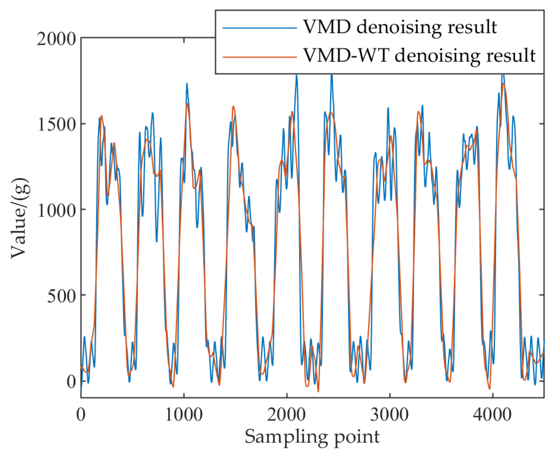 Sensors 22 04294 g007