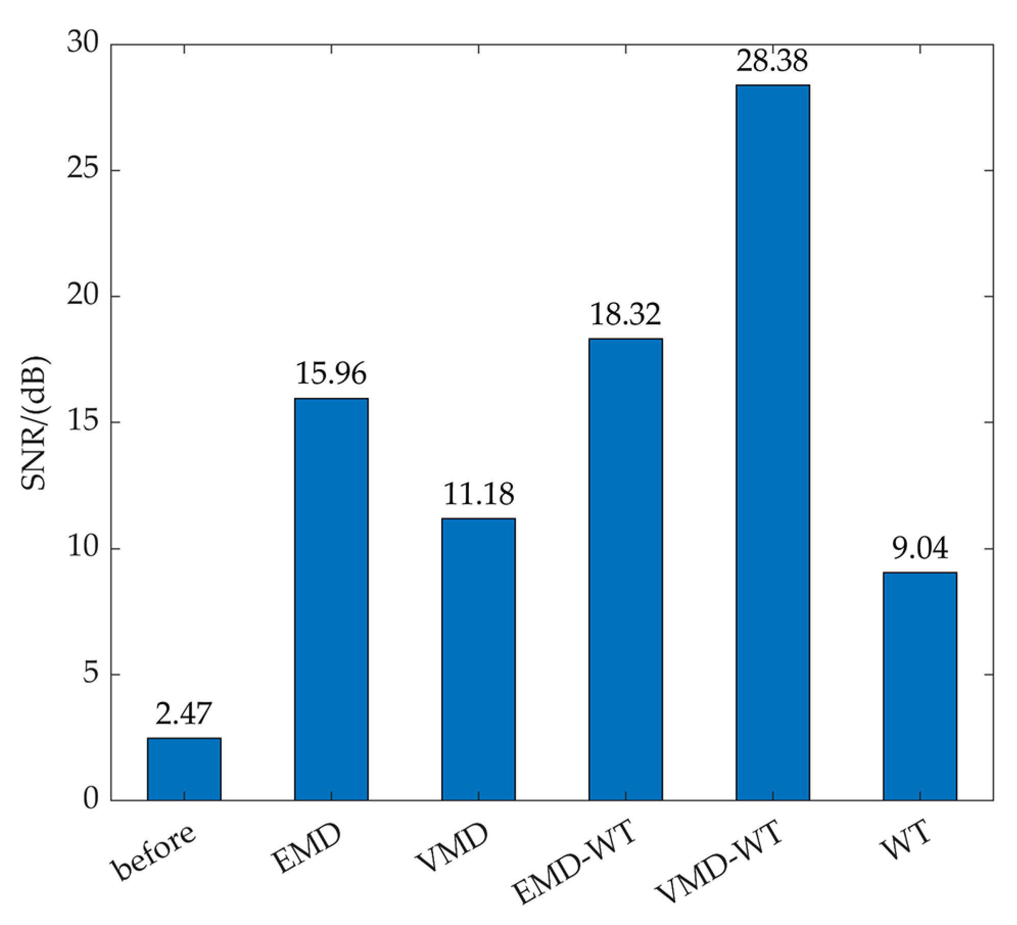 Sensors 22 04294 g009