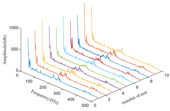 Sensors 22 04294 g0a1 550