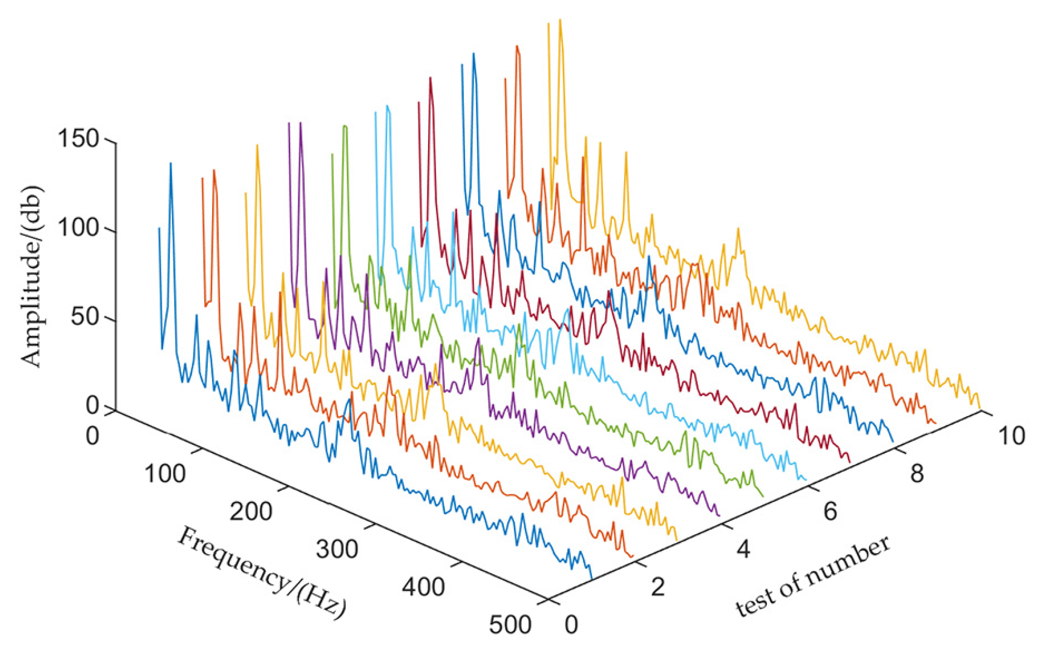Sensors 22 04294 g0a2