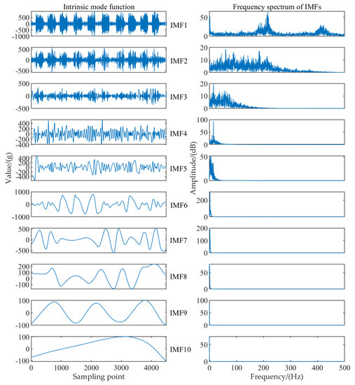 Sensors 22 04294 g0a3 550