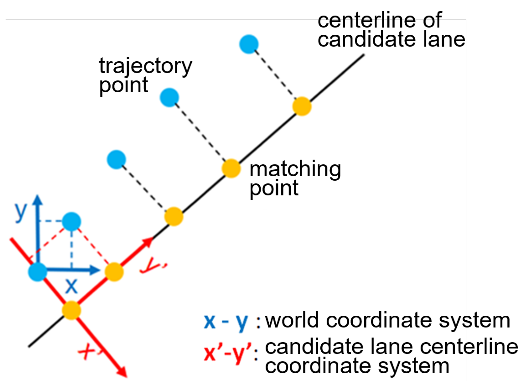 Sensors 22 04295 g003