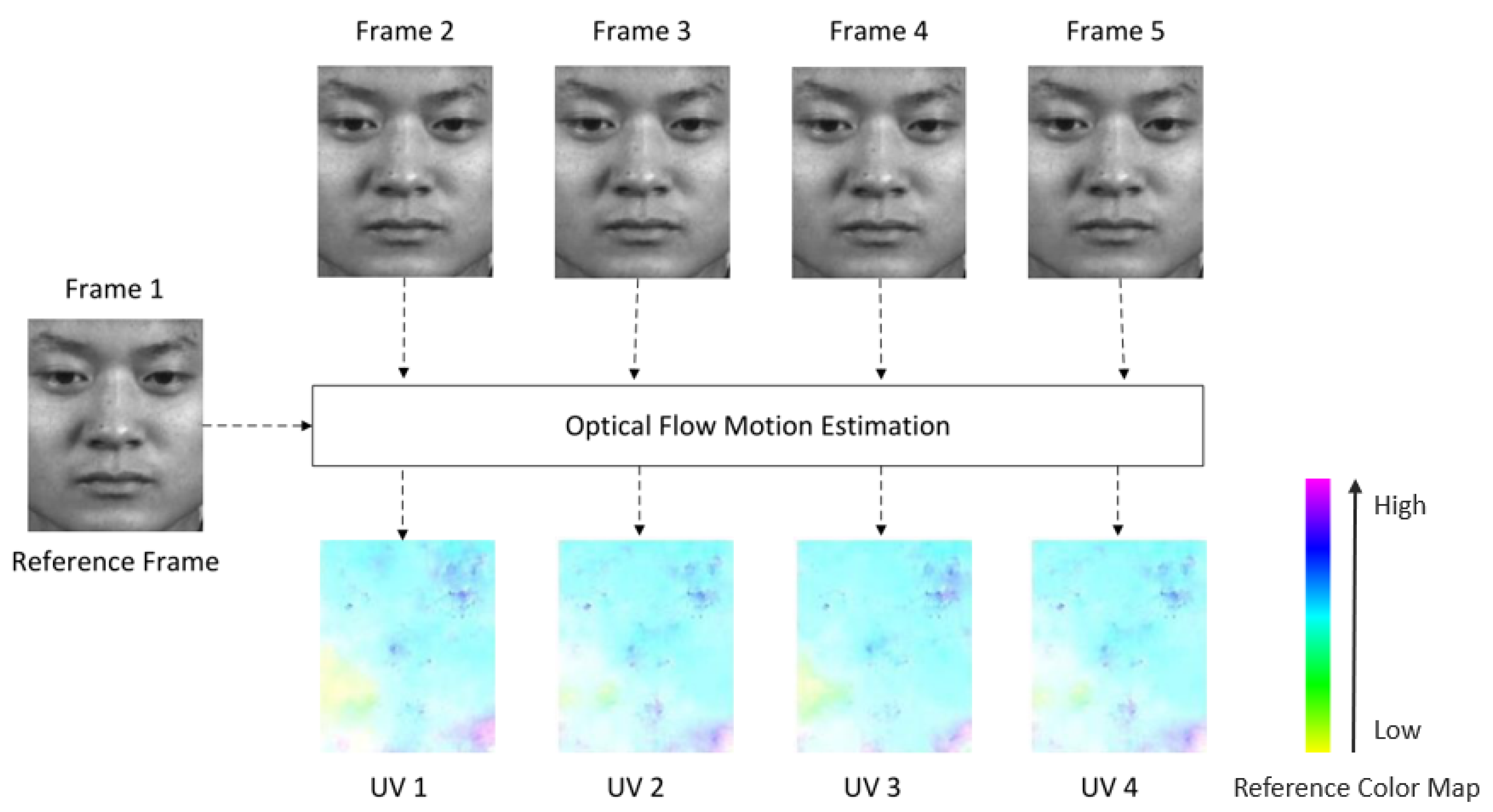 Sensors 22 04296 g002