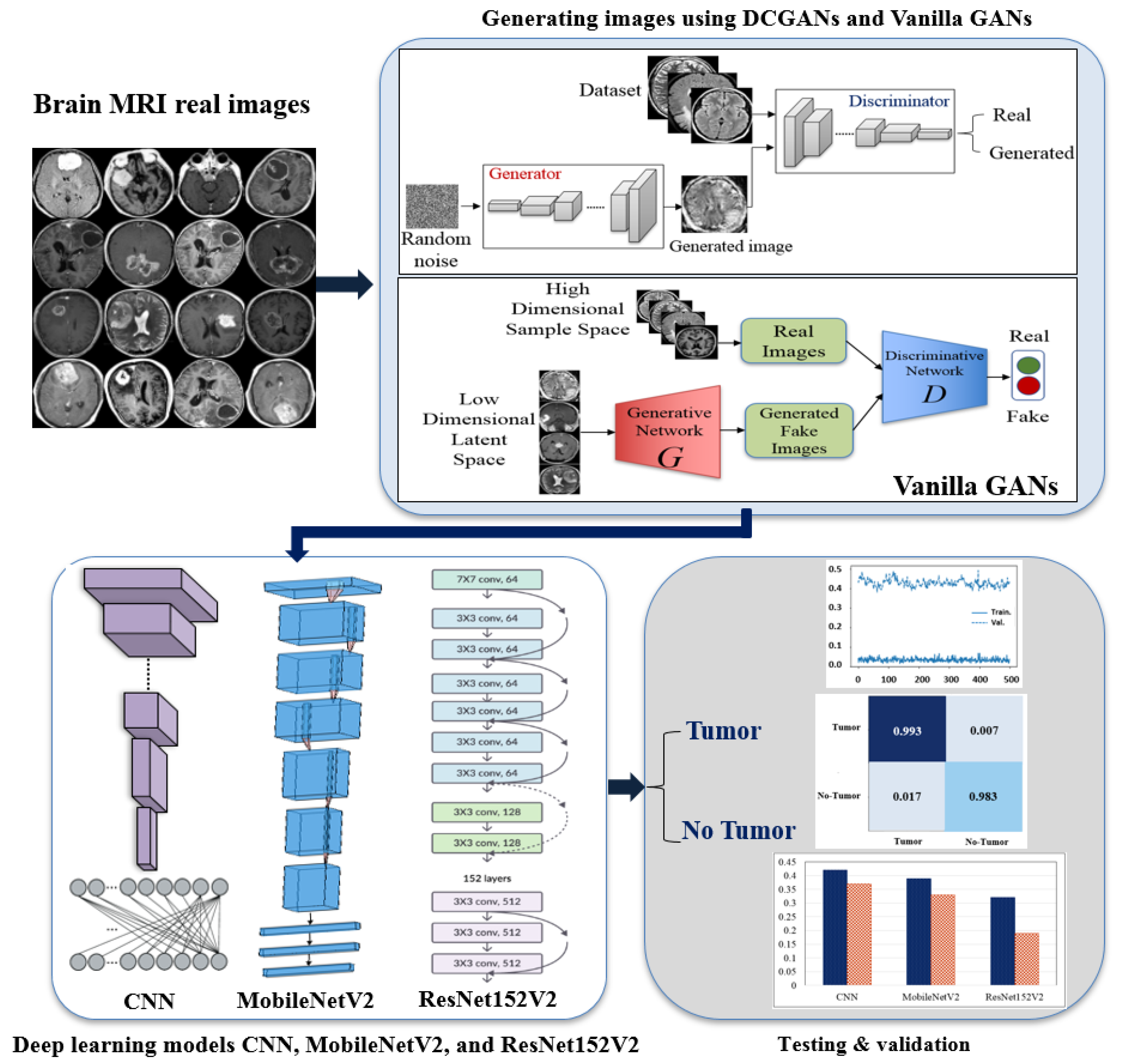 Sensors 22 04297 g001
