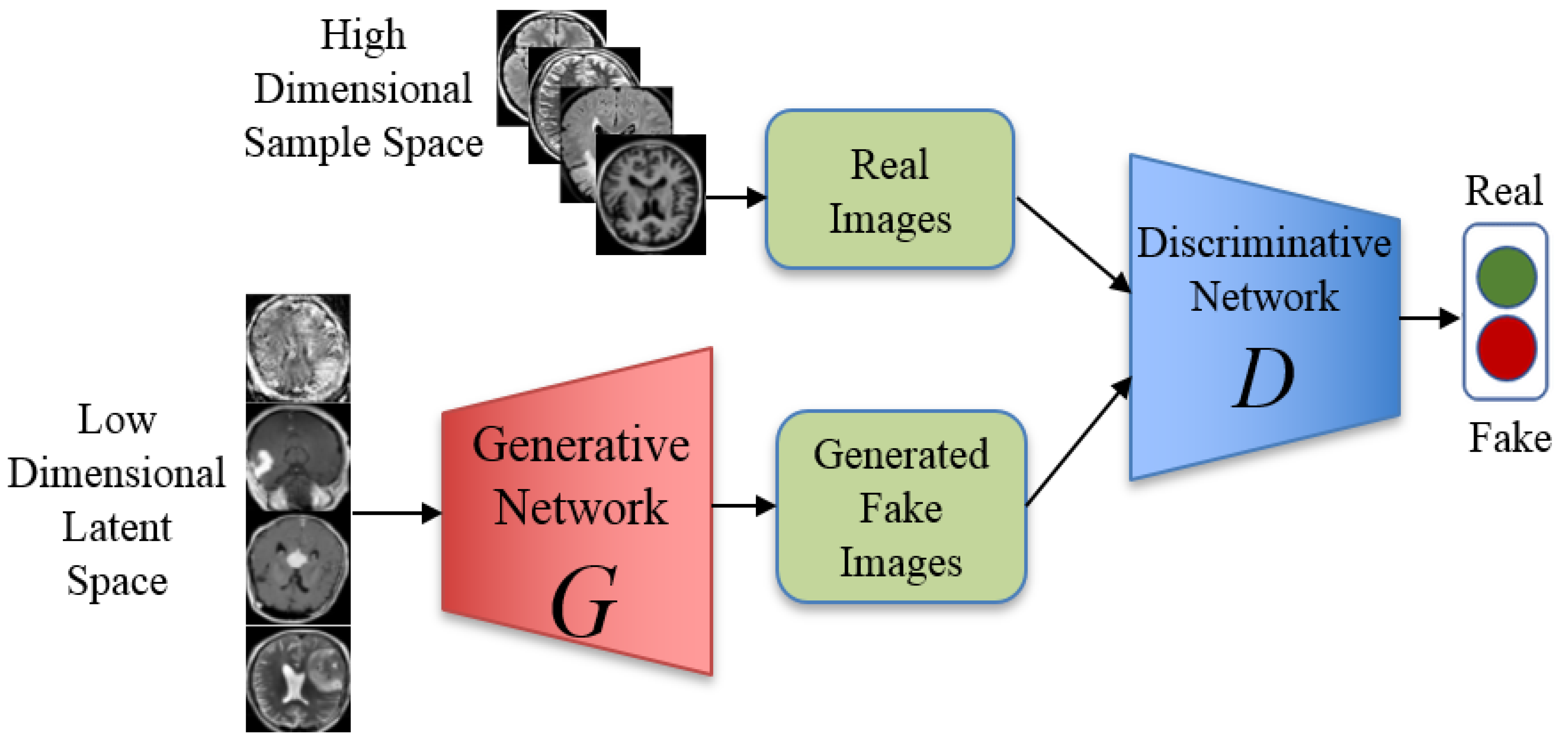 Sensors 22 04297 g004