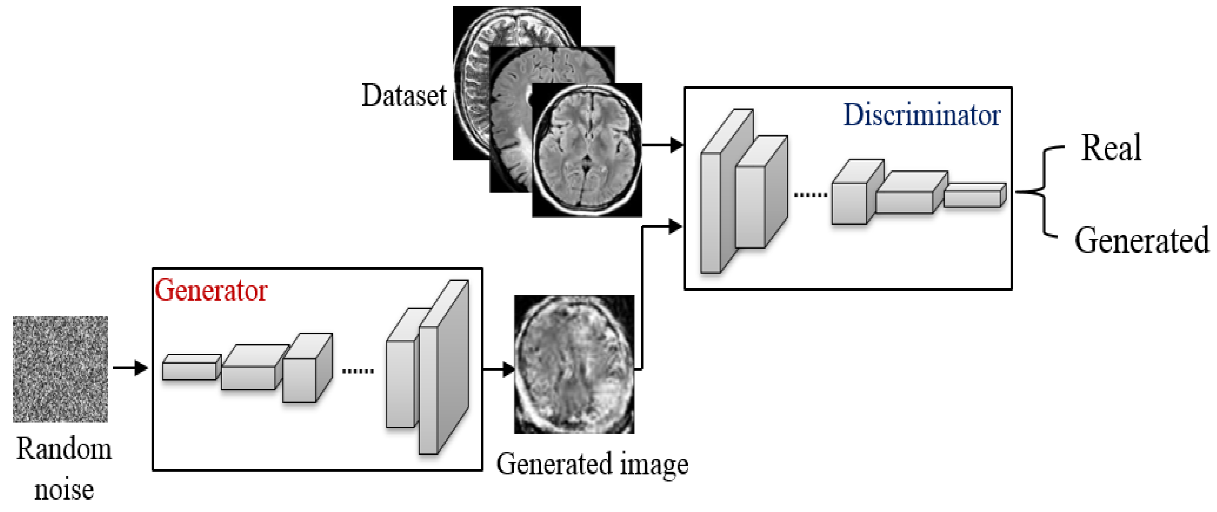 Sensors 22 04297 g005