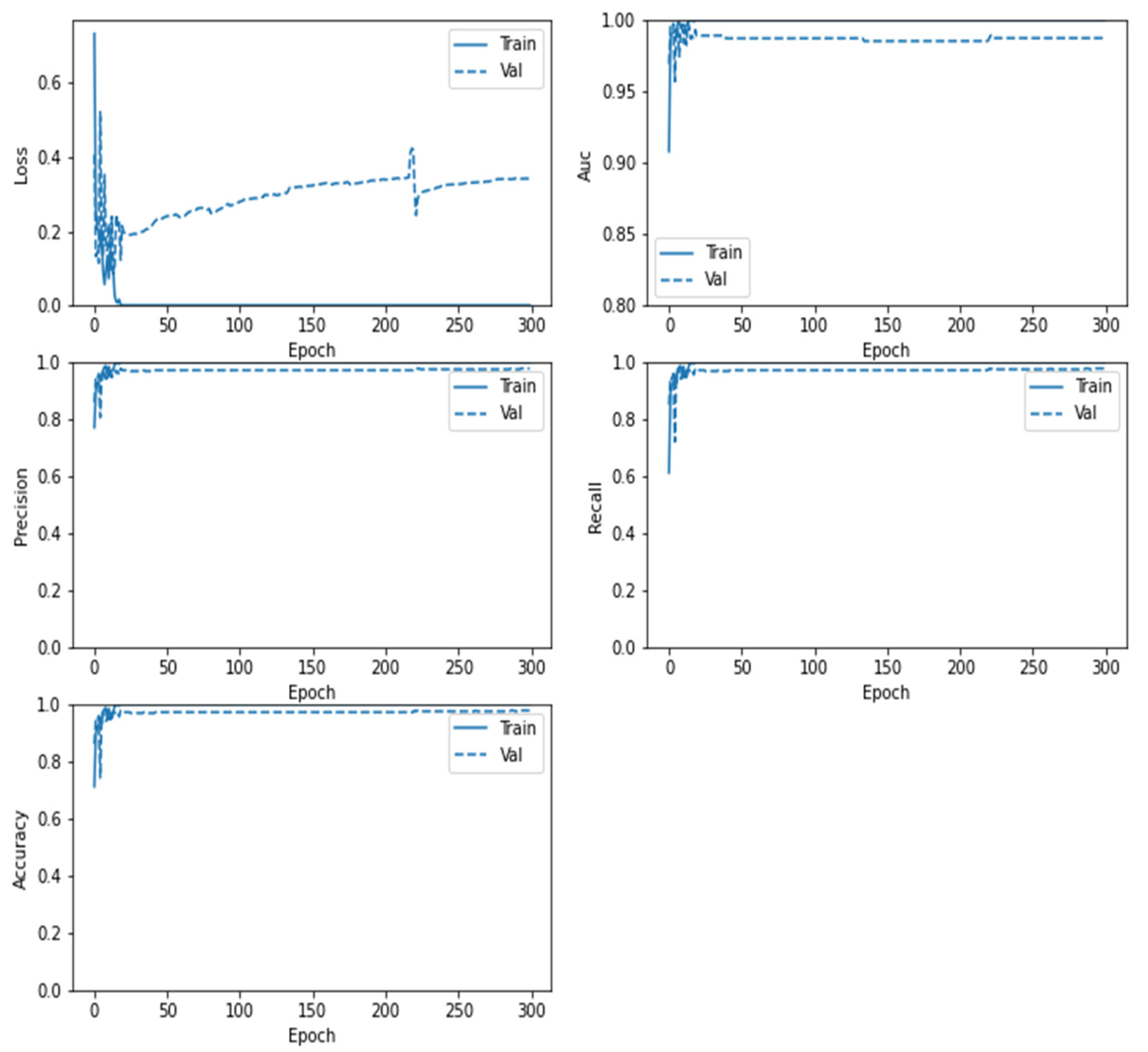 Sensors 22 04297 g009