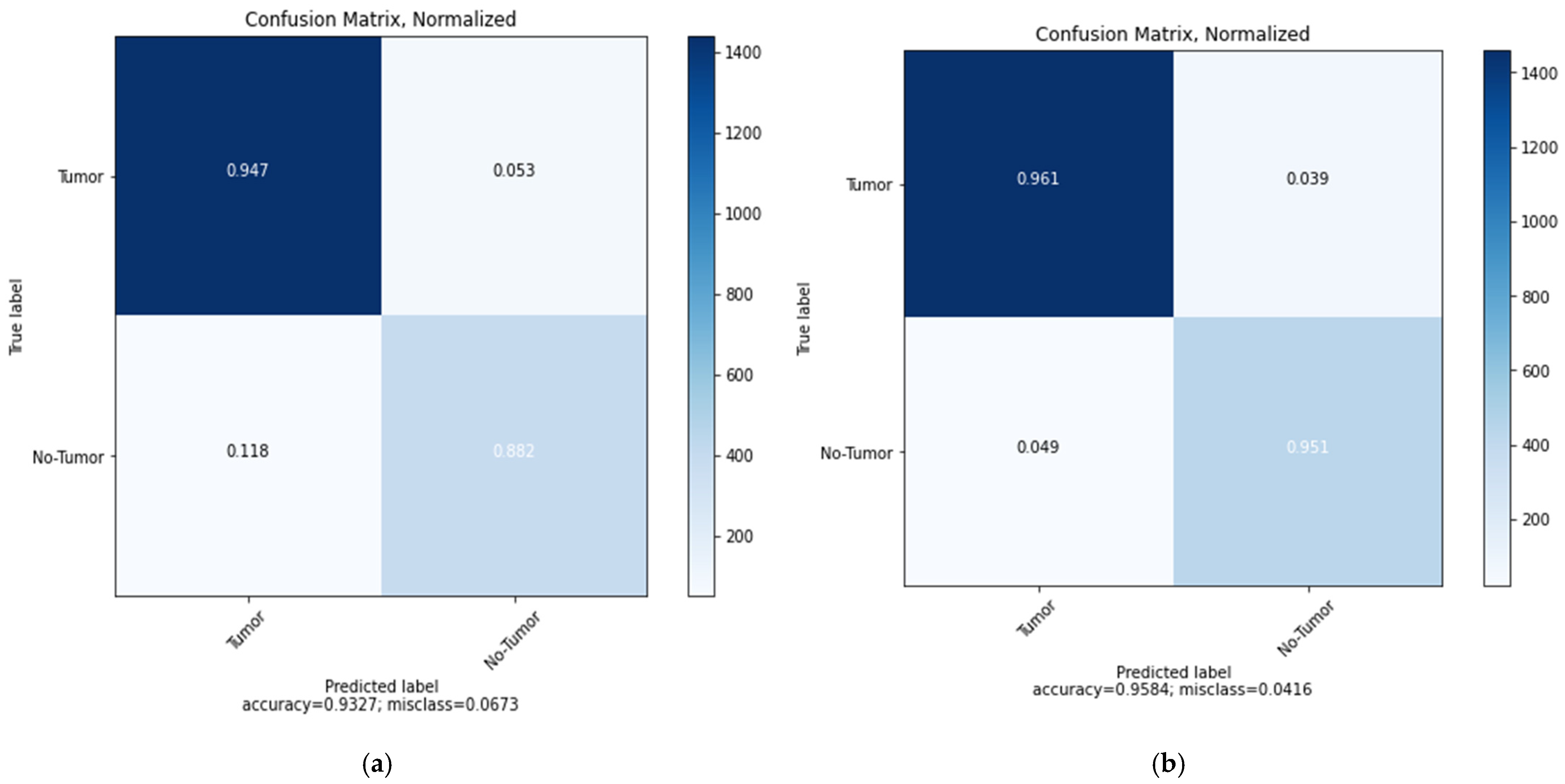 Sensors 22 04297 g010