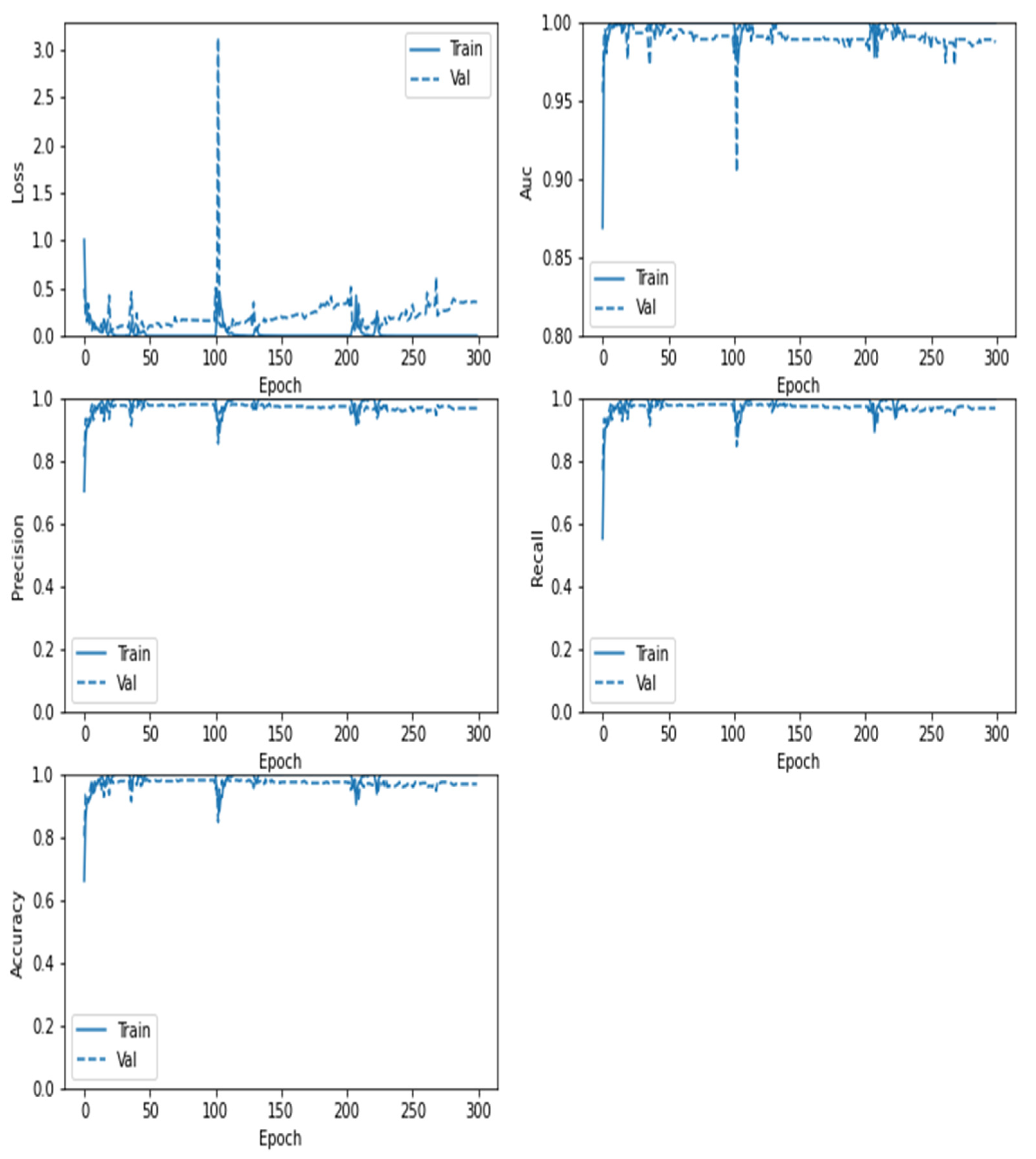 Sensors 22 04297 g011