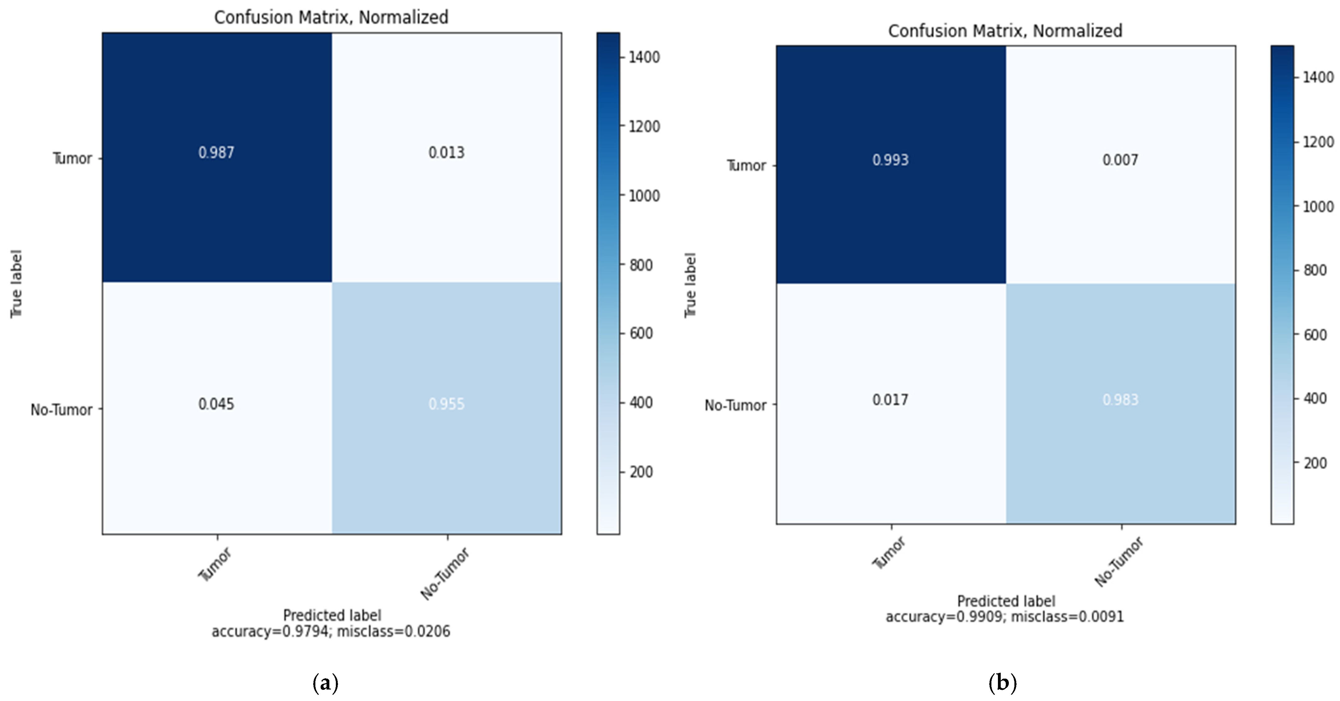 Sensors 22 04297 g012