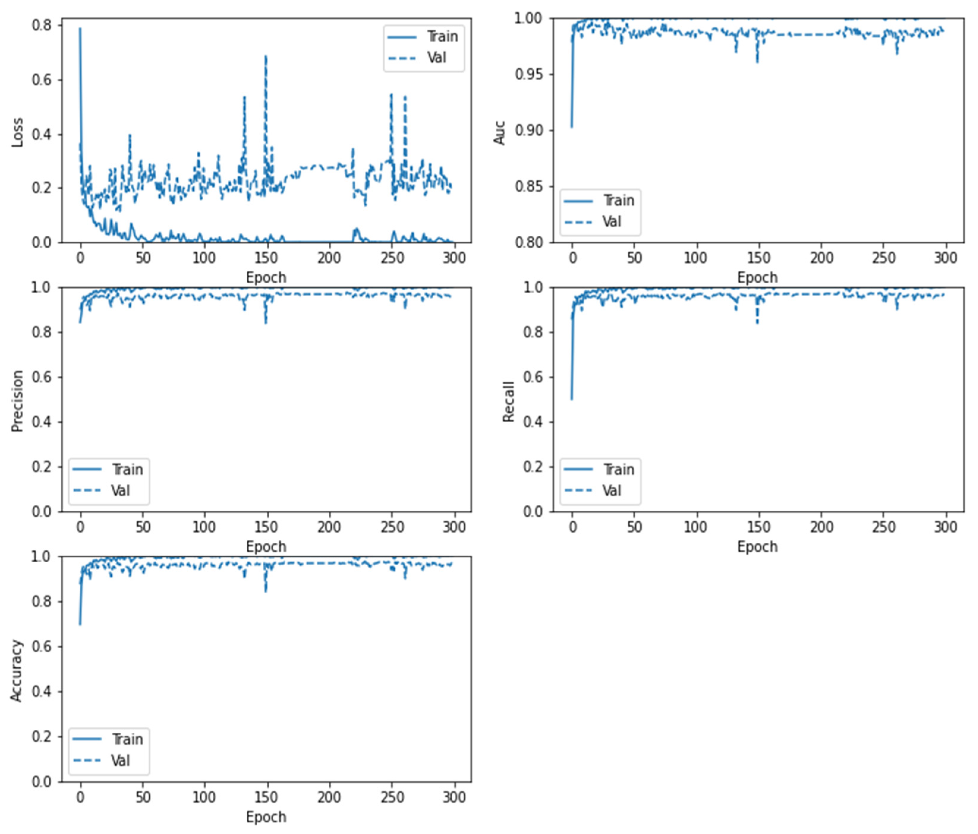 Sensors 22 04297 g013