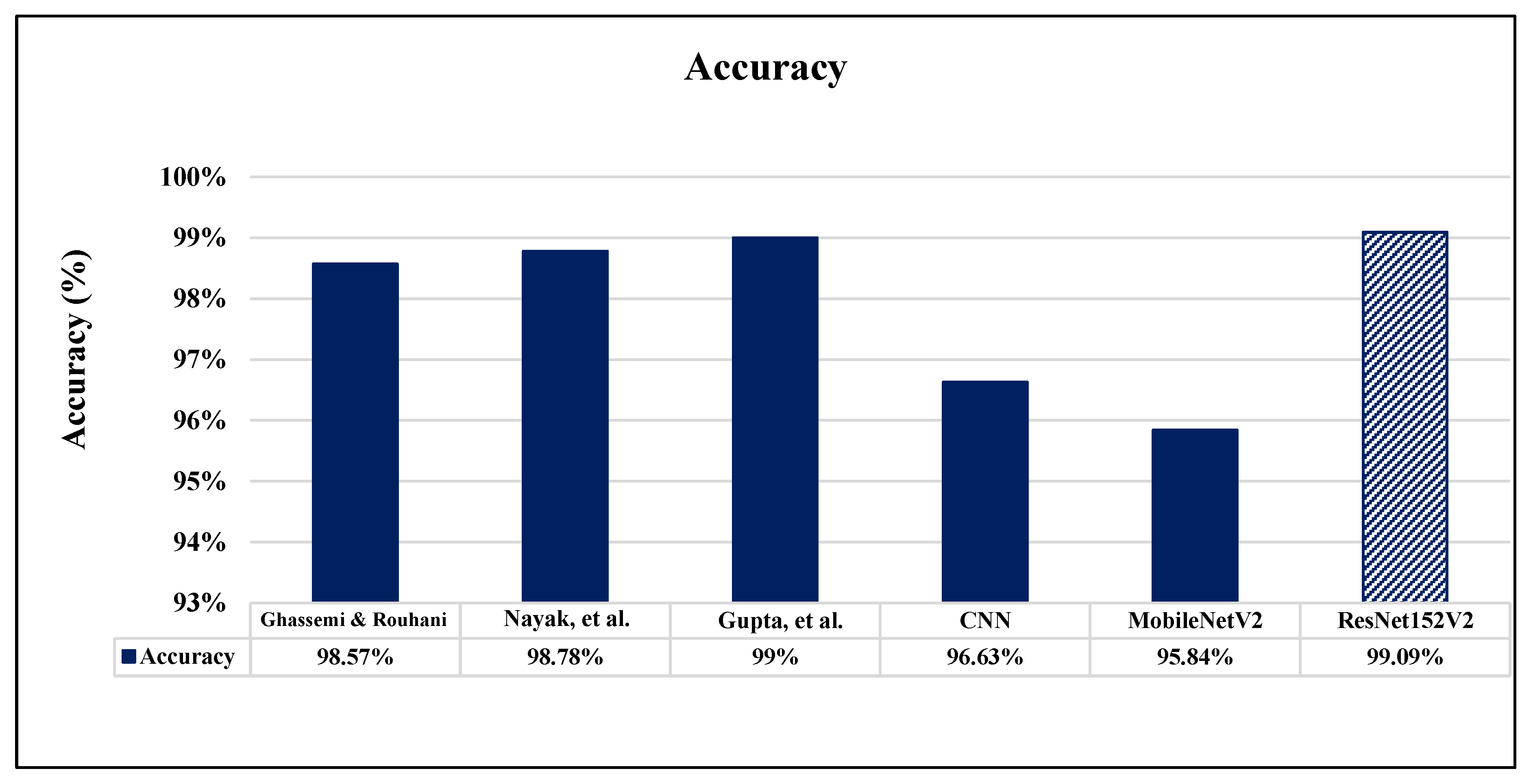 Sensors 22 04297 g016