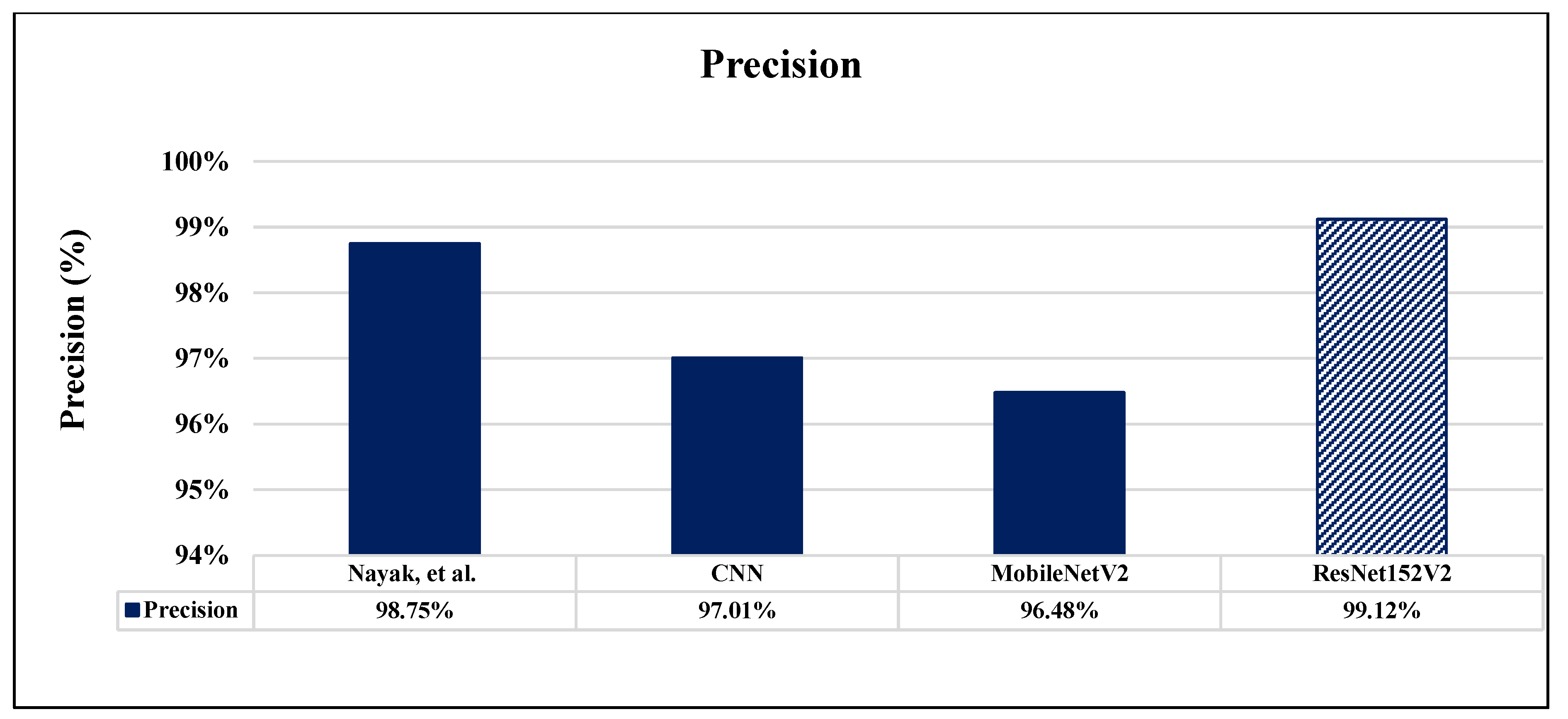 Sensors 22 04297 g017