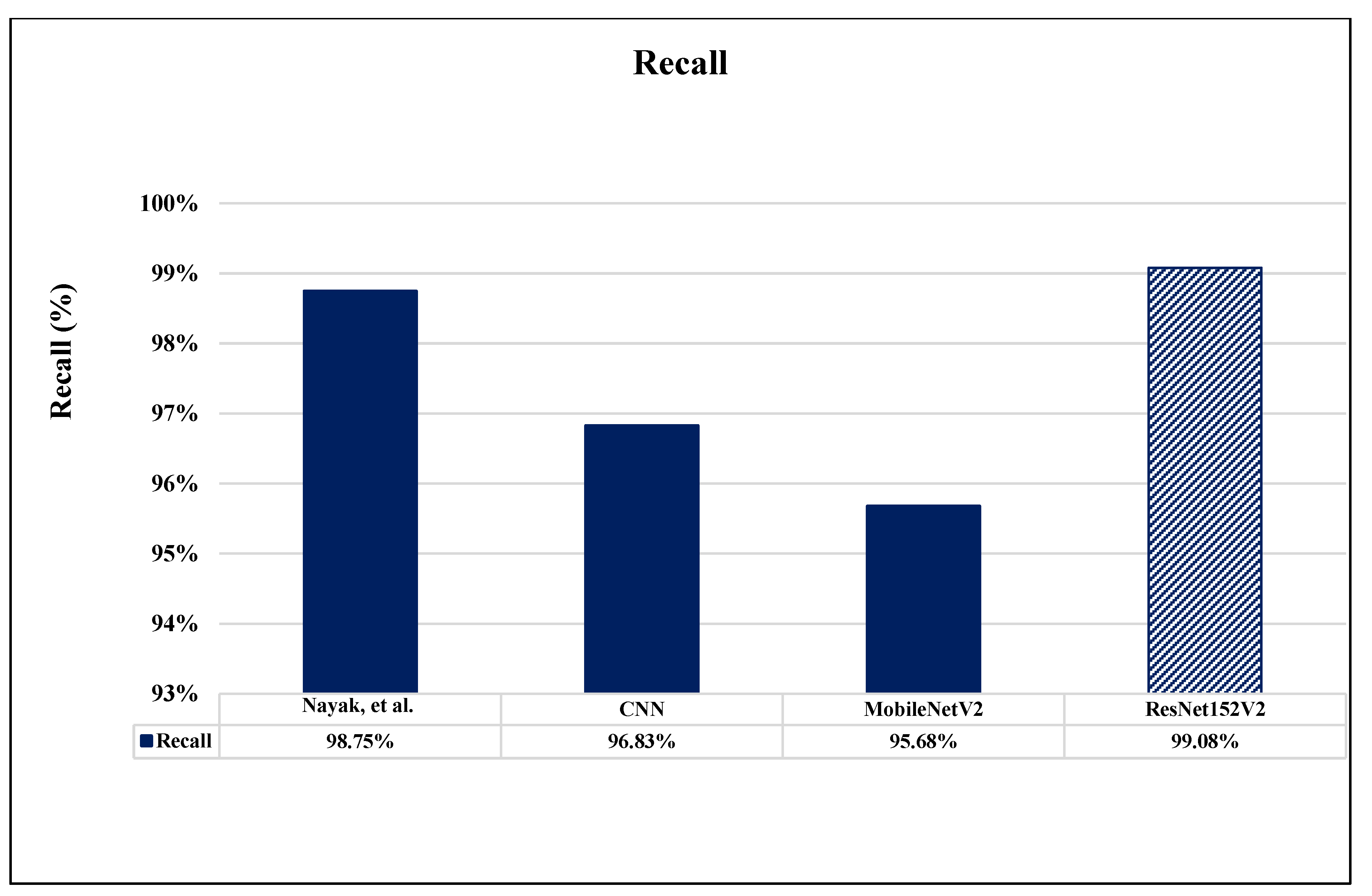 Sensors 22 04297 g018