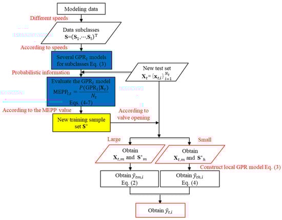 Sensors 22 04300 g006