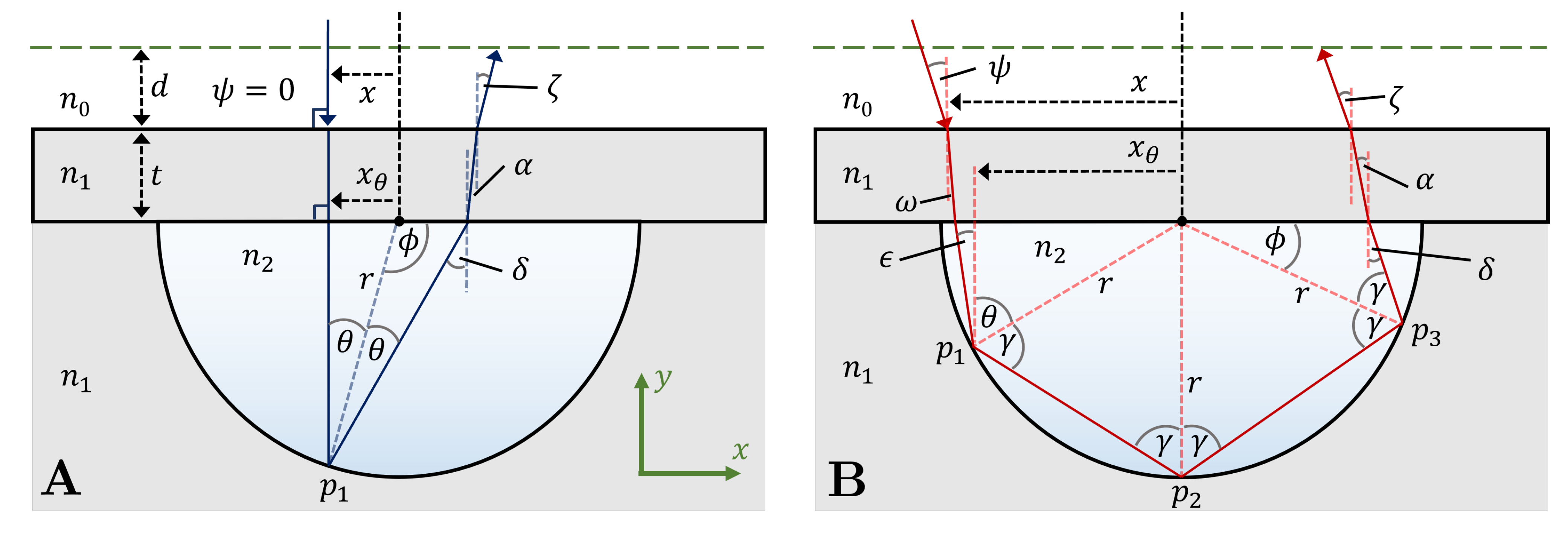 Sensors 22 04301 g001