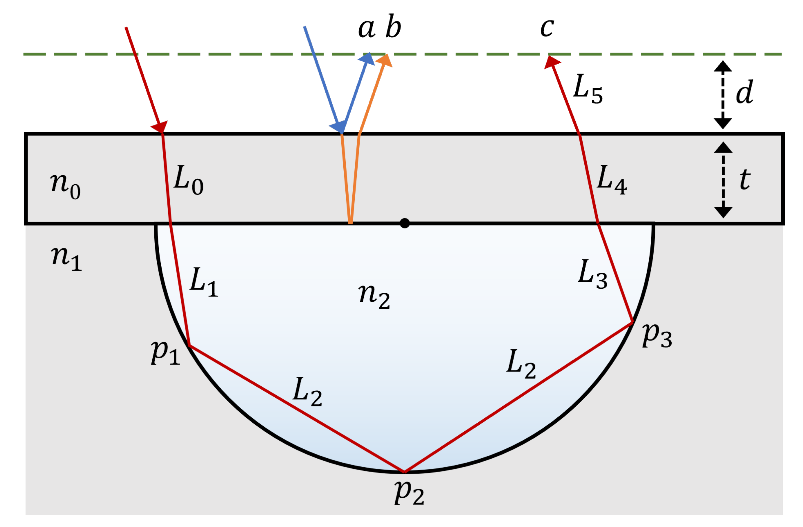Sensors 22 04301 g002