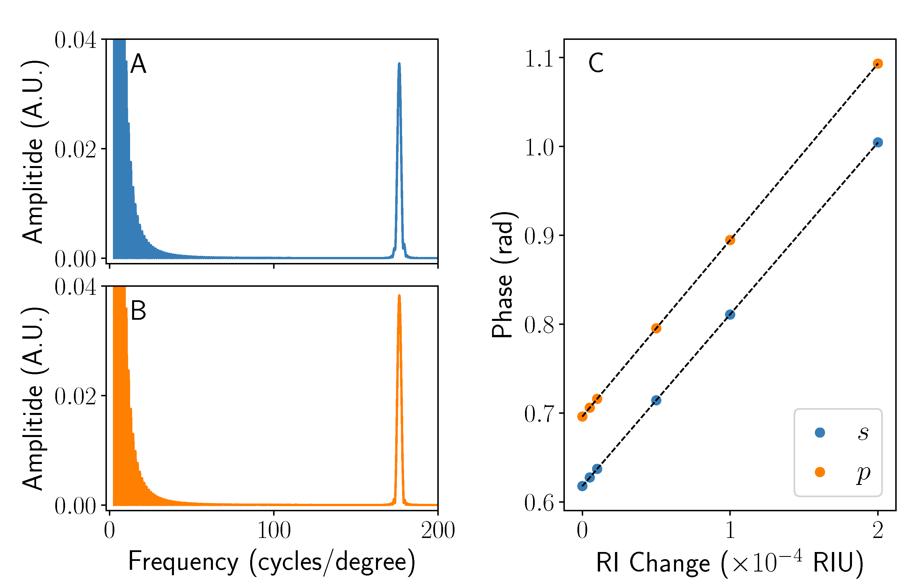 Sensors 22 04301 g006