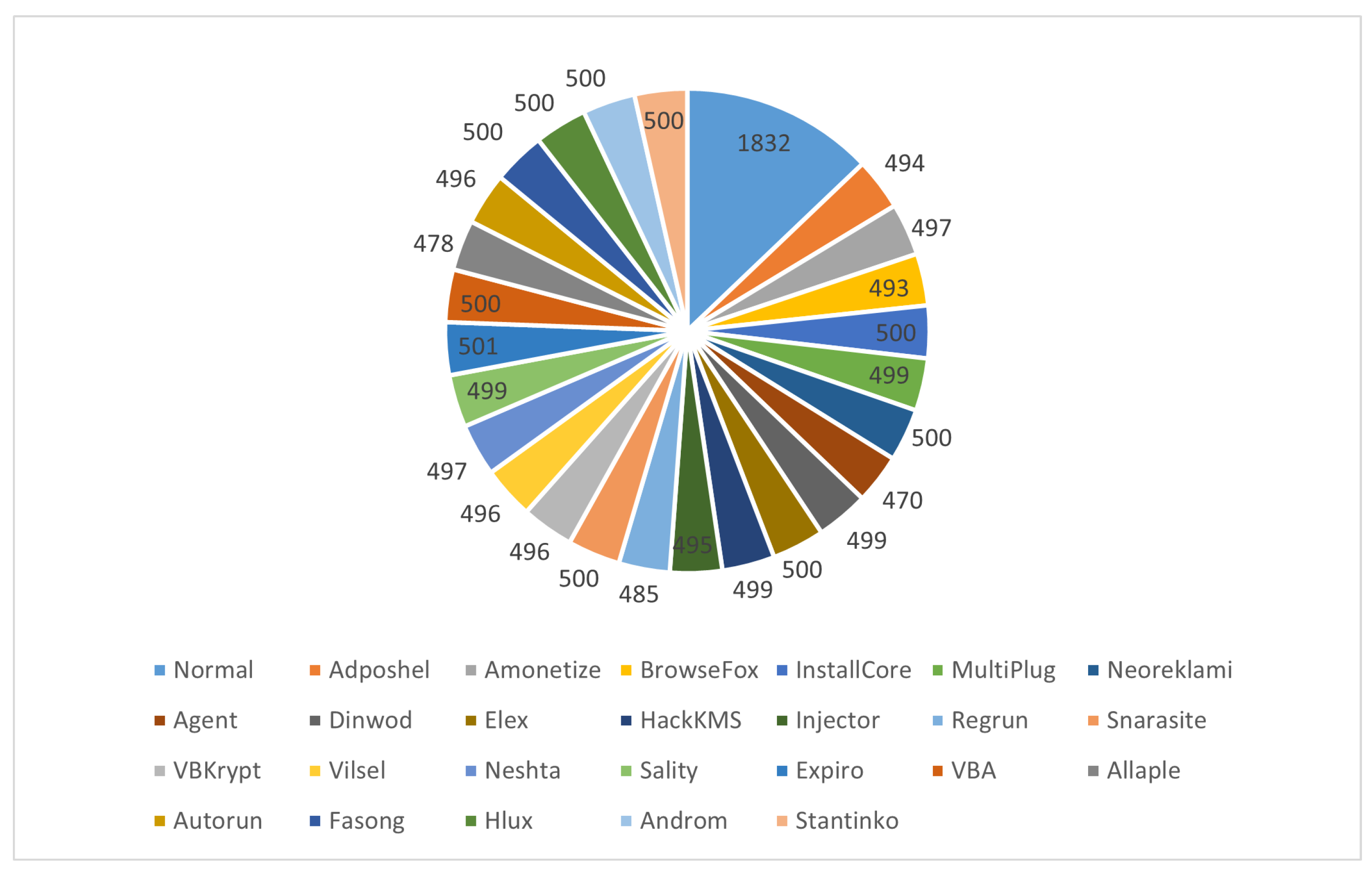 Sensors 22 04302 g002