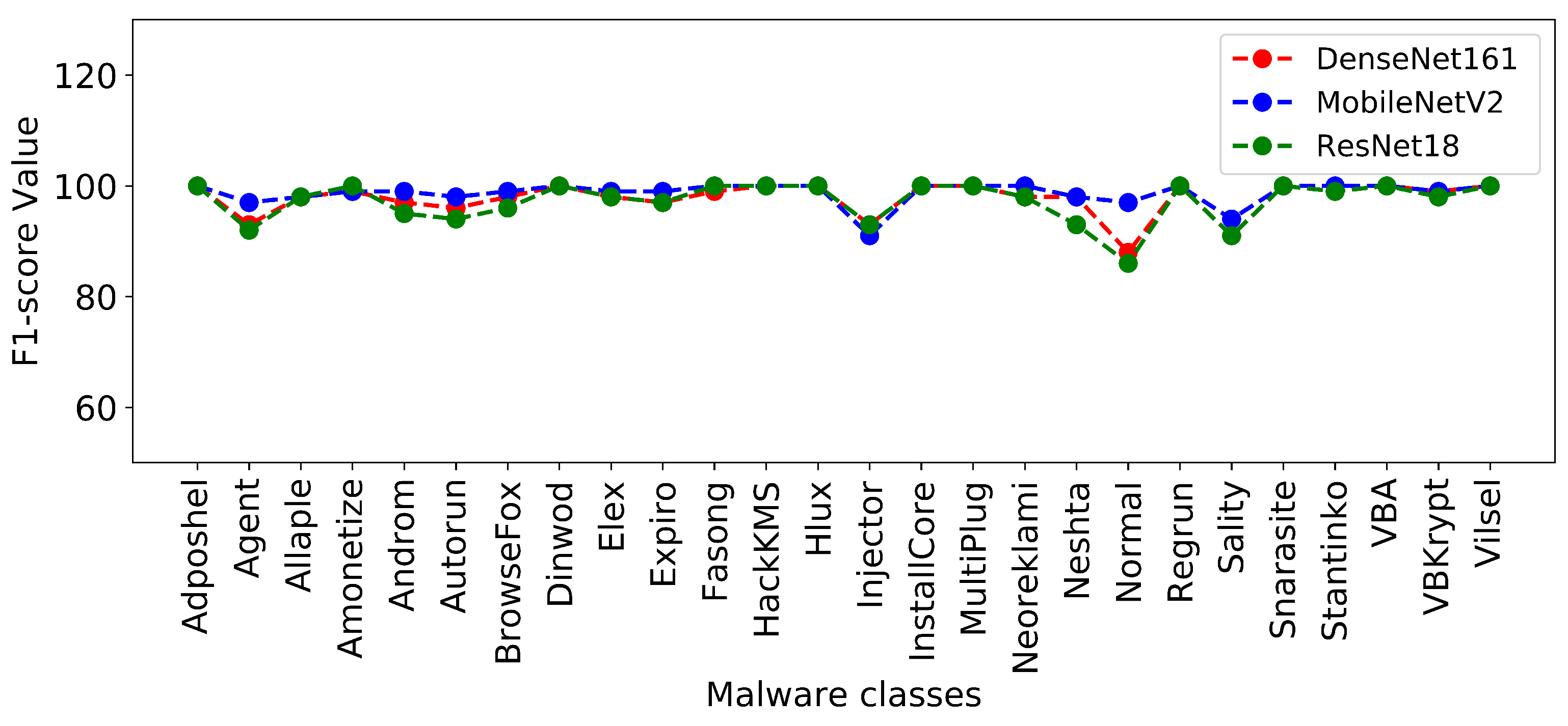 Sensors 22 04302 g005