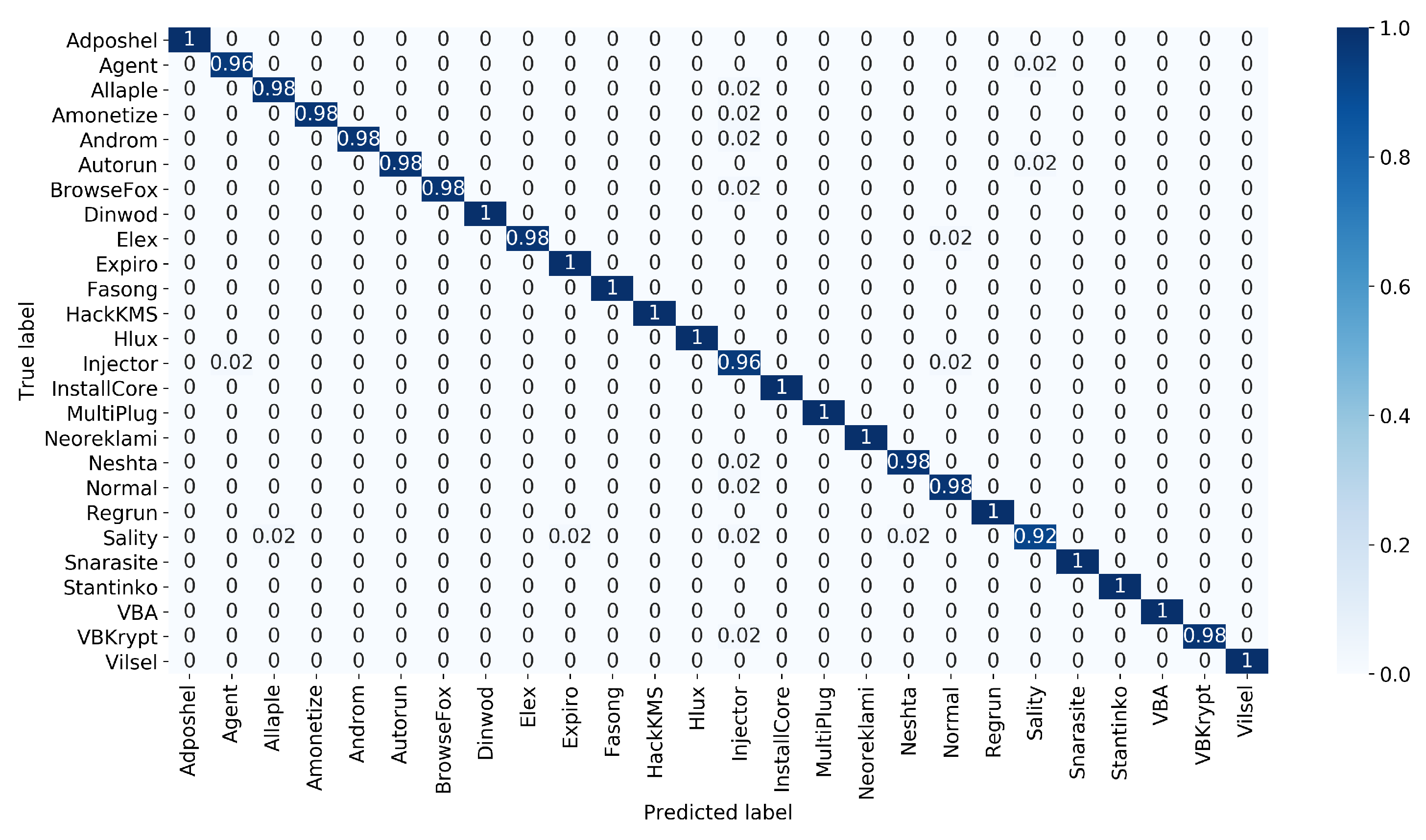 Sensors 22 04302 g006
