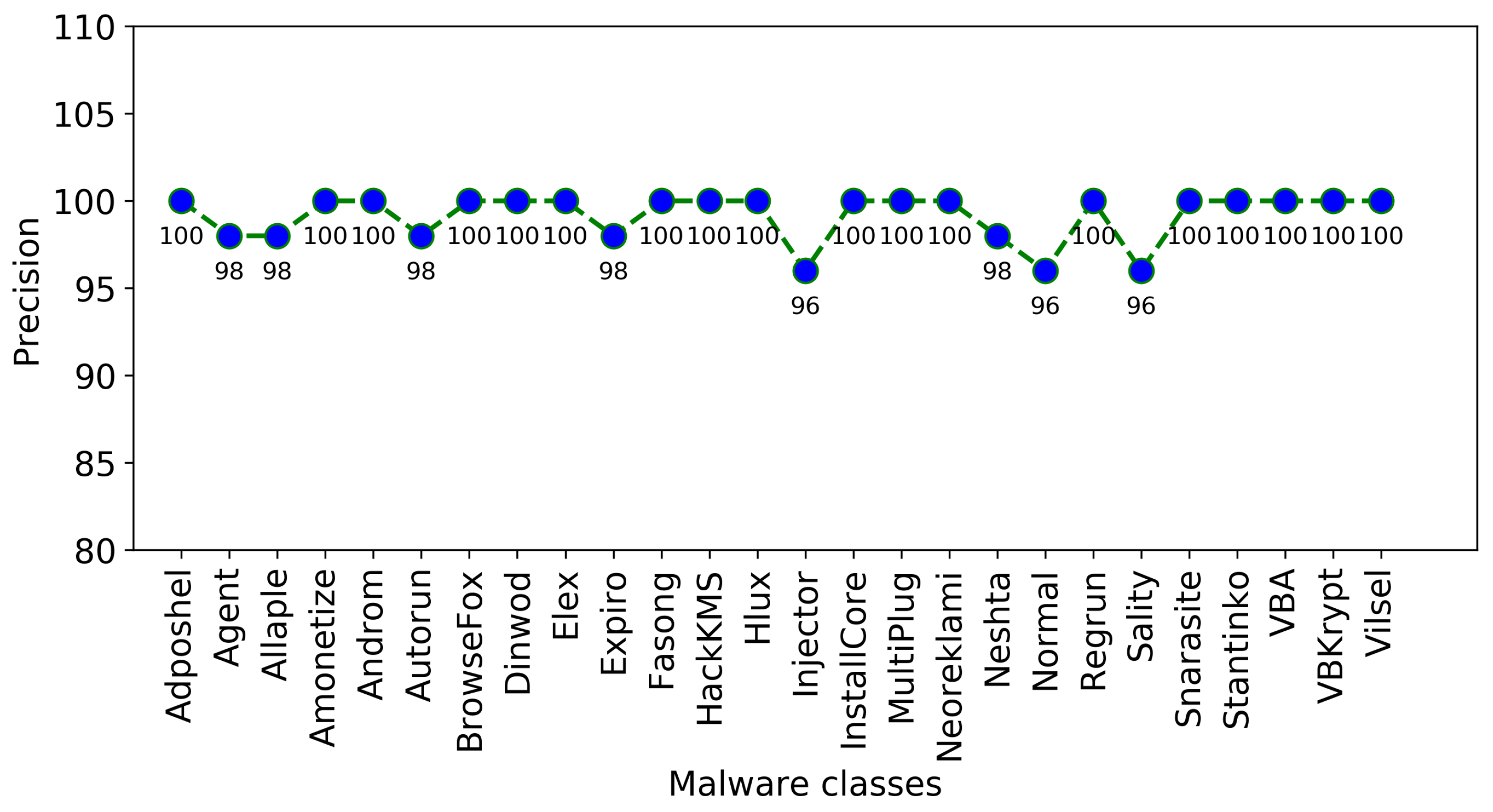 Sensors 22 04302 g007