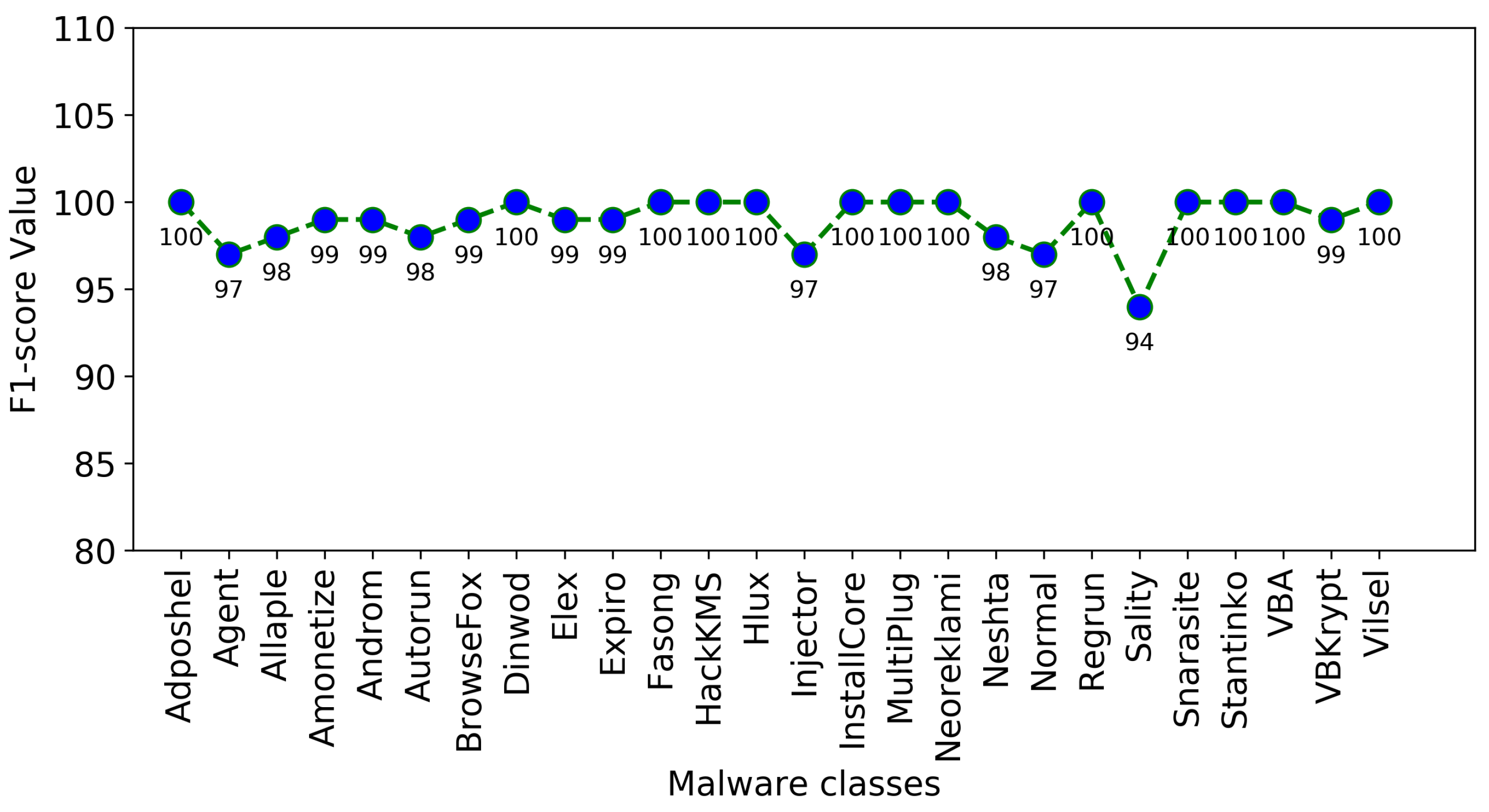 Sensors 22 04302 g008