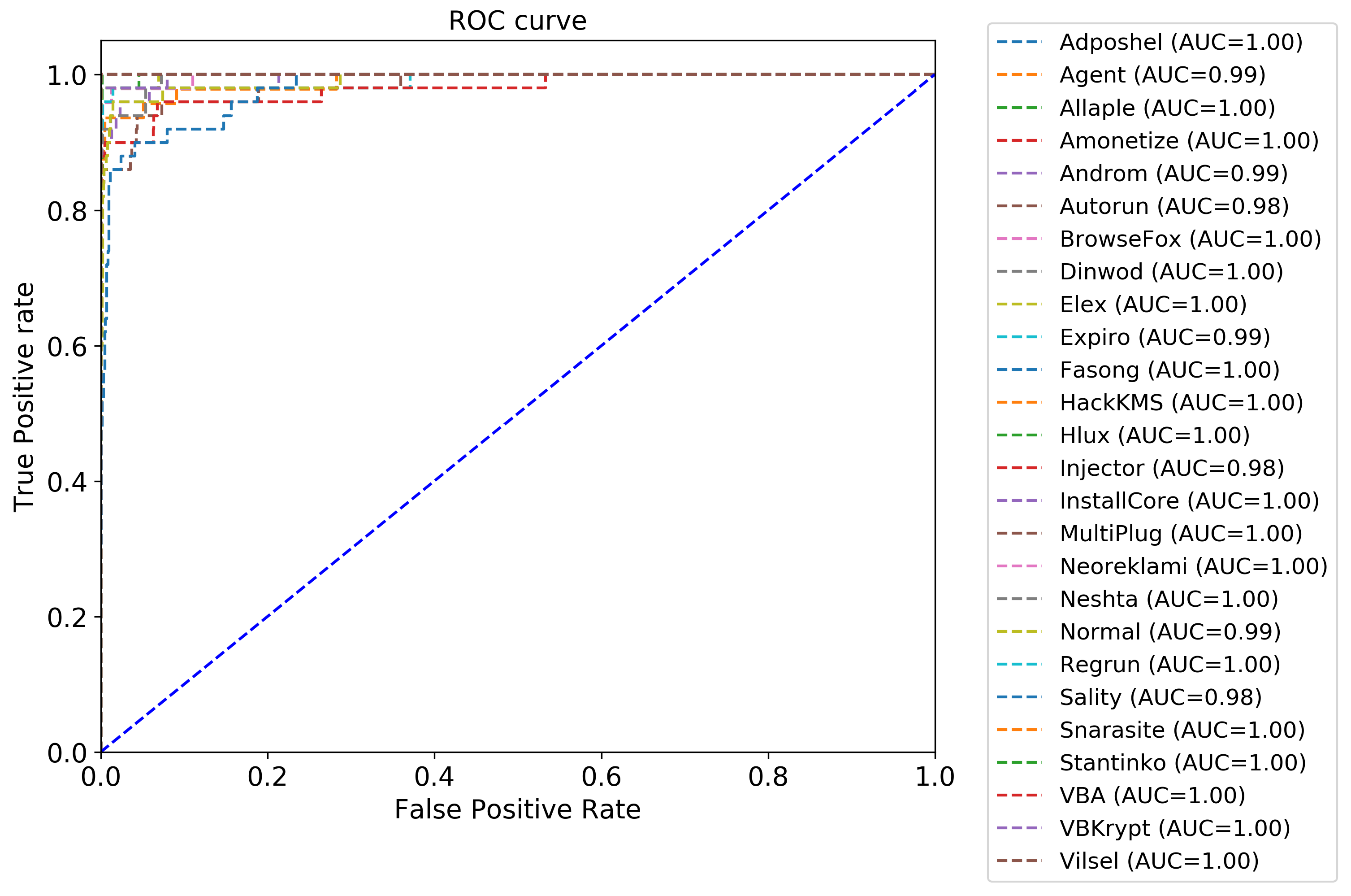 Sensors 22 04302 g009