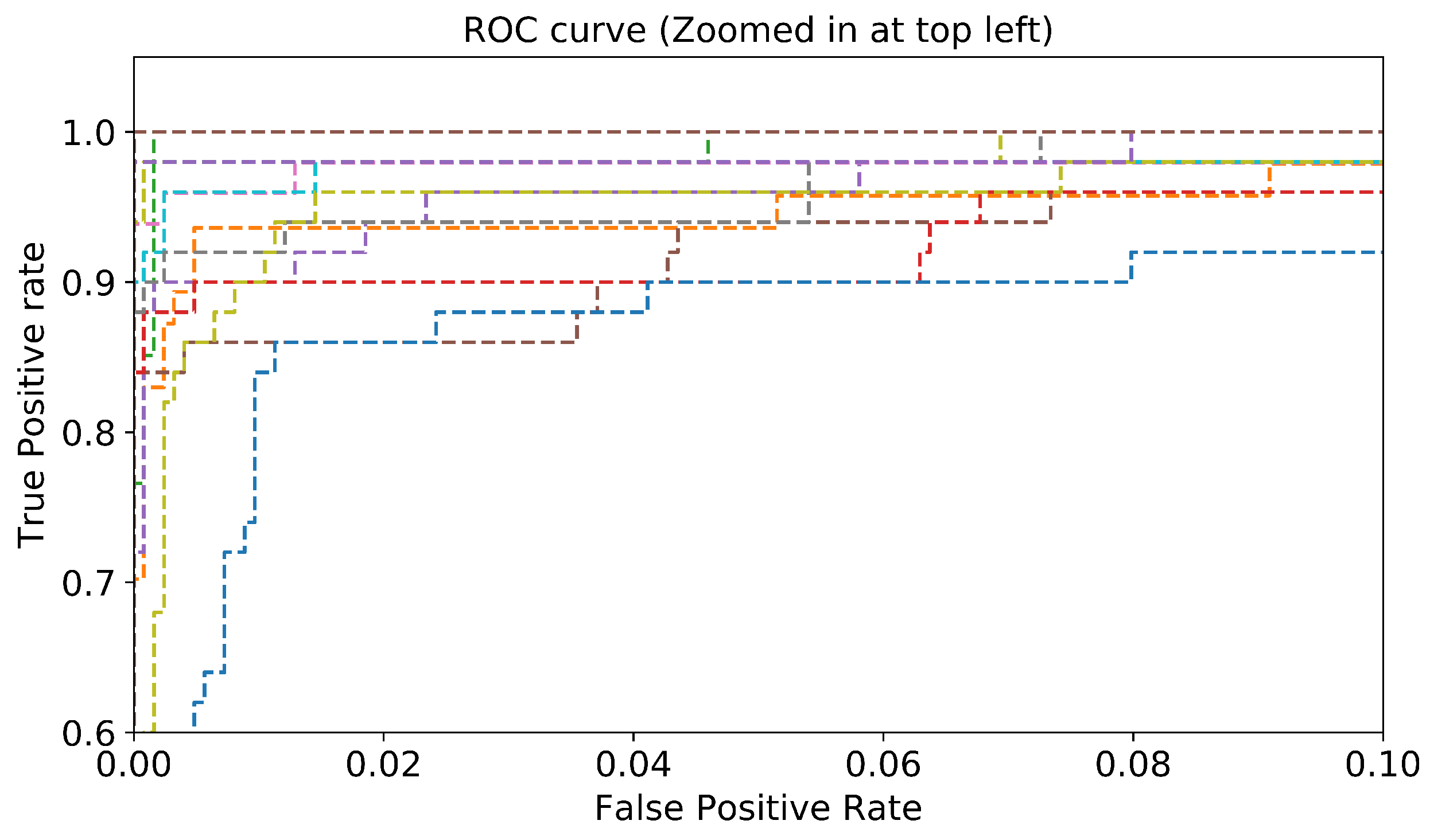 Sensors 22 04302 g010