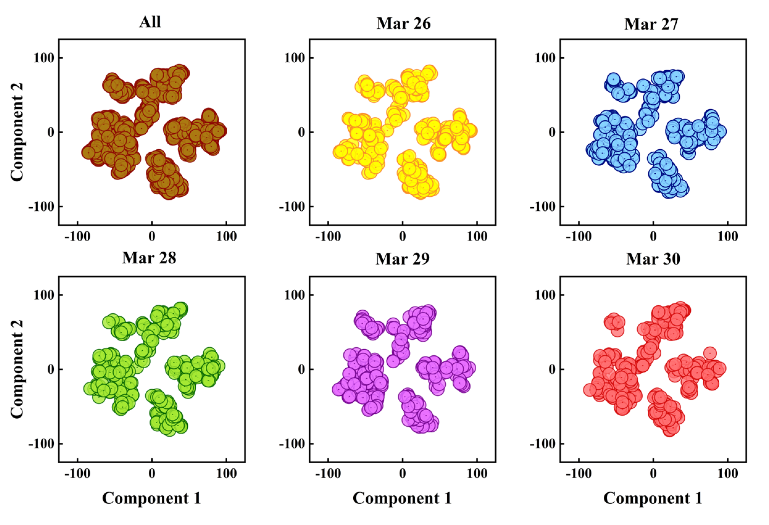 Sensors 22 04304 g004