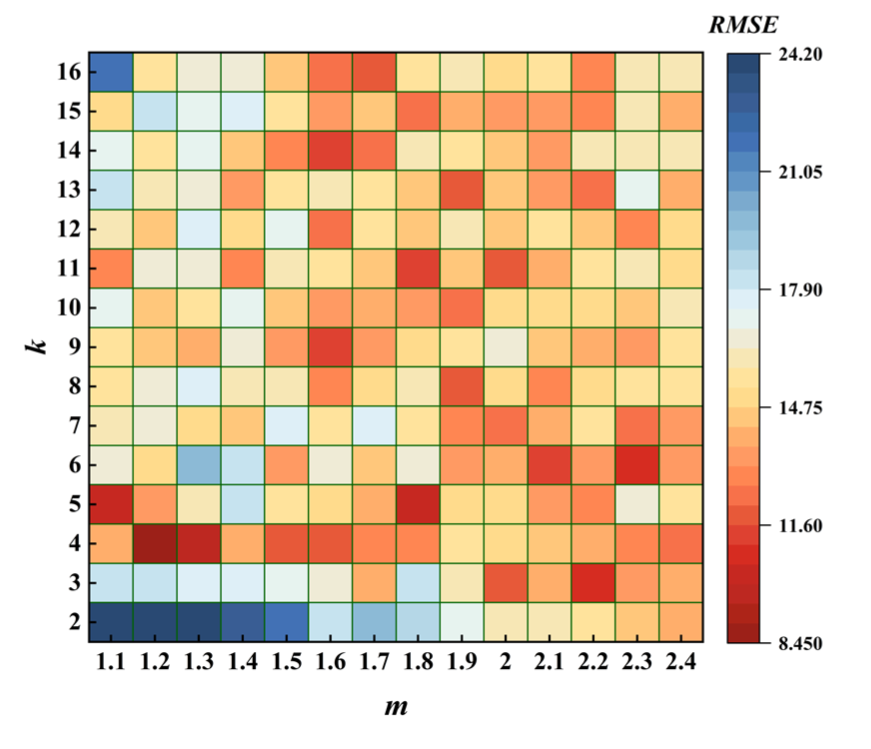 Sensors 22 04304 g005
