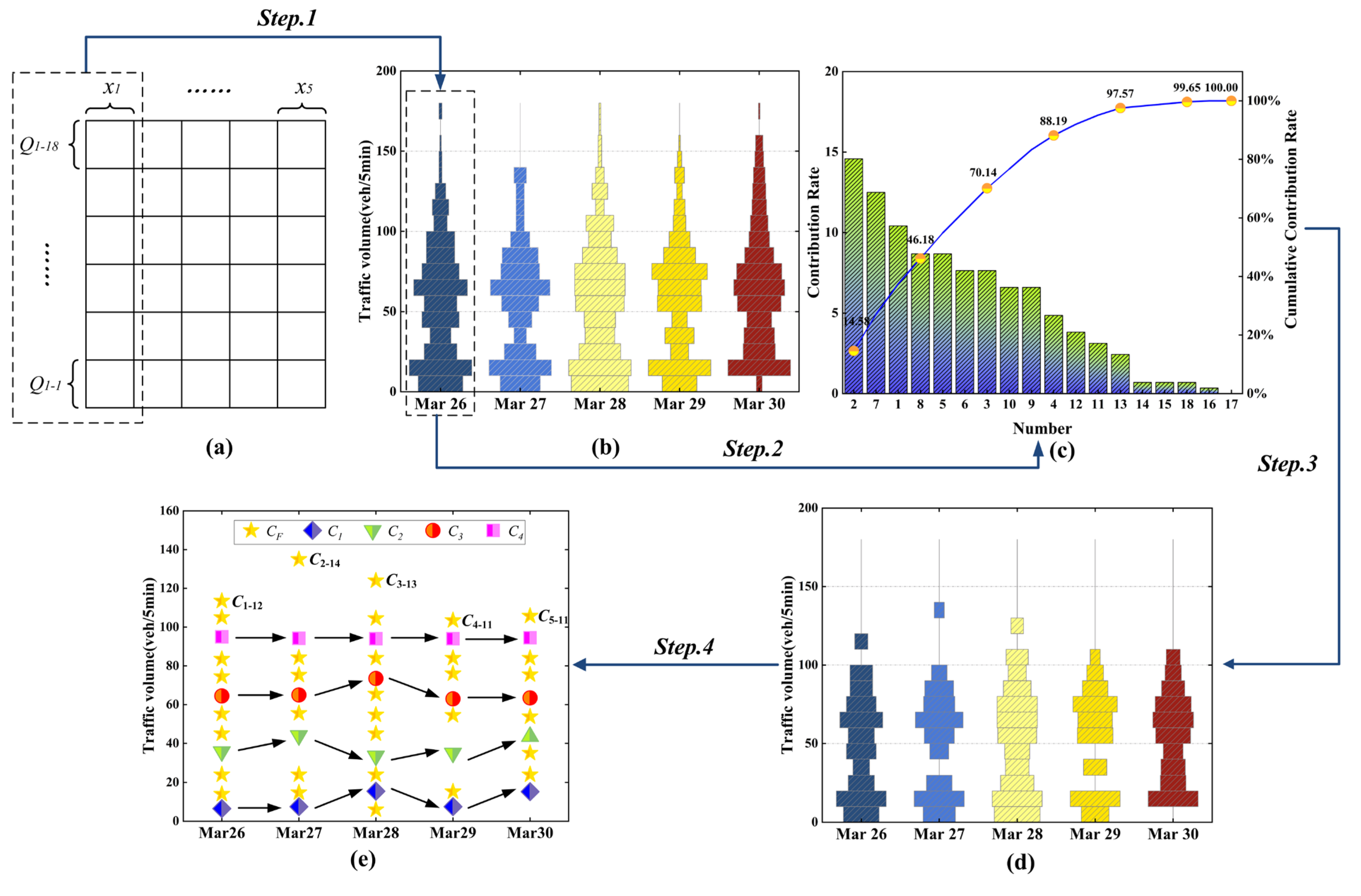 Sensors 22 04304 g006