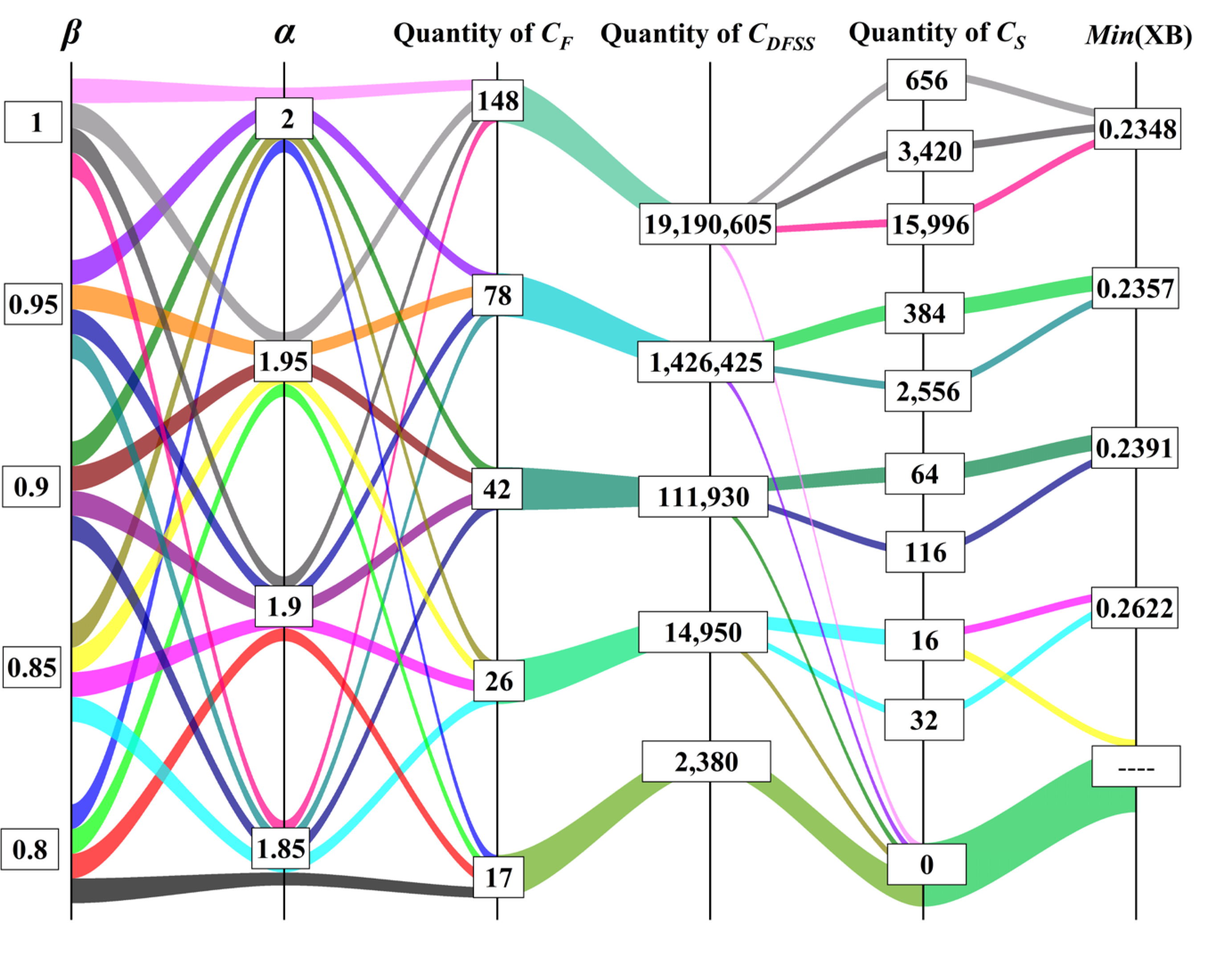 Sensors 22 04304 g007