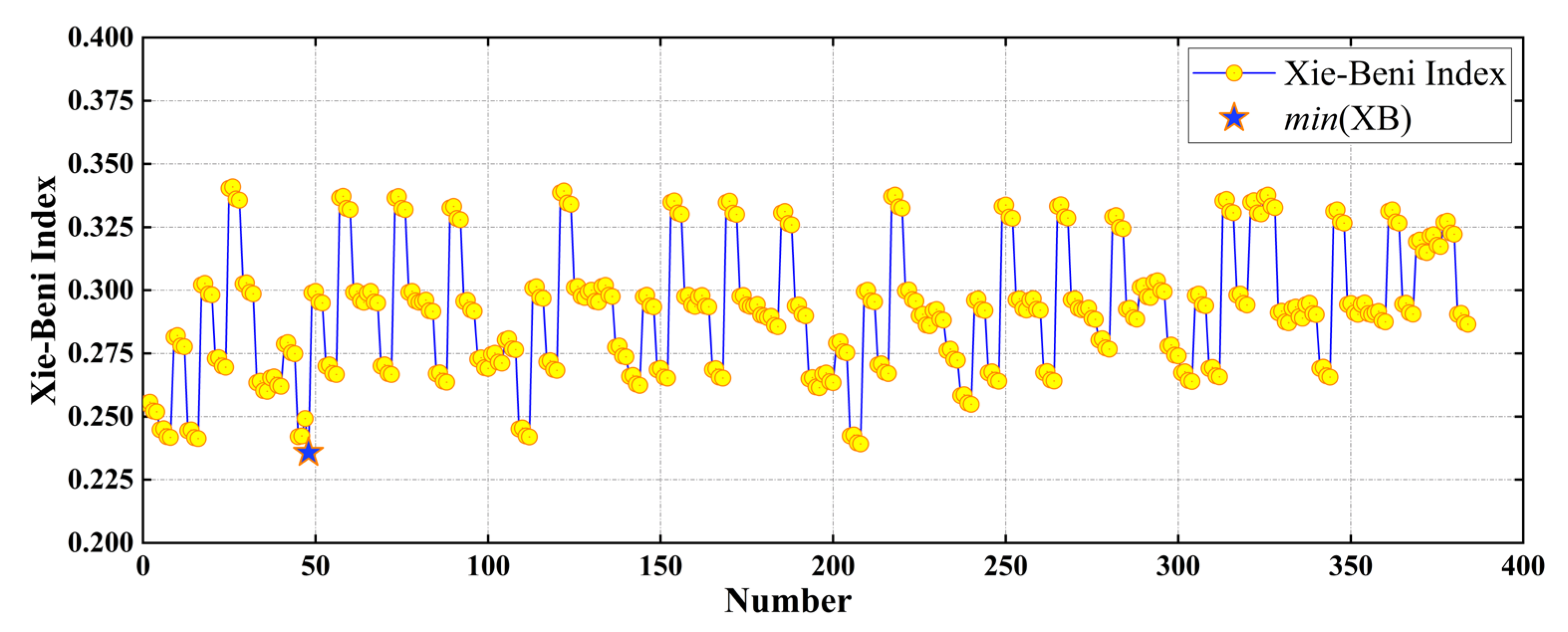 Sensors 22 04304 g008