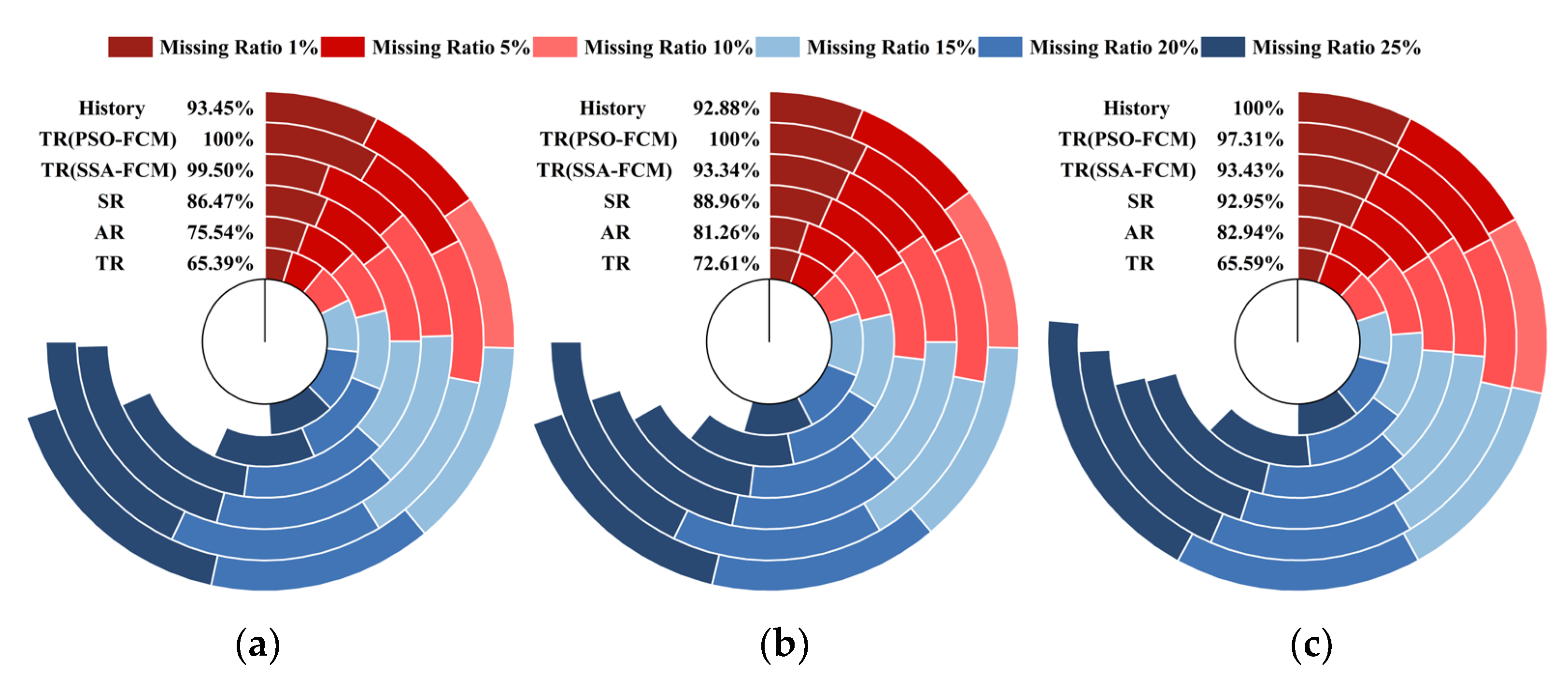 Sensors 22 04304 g010