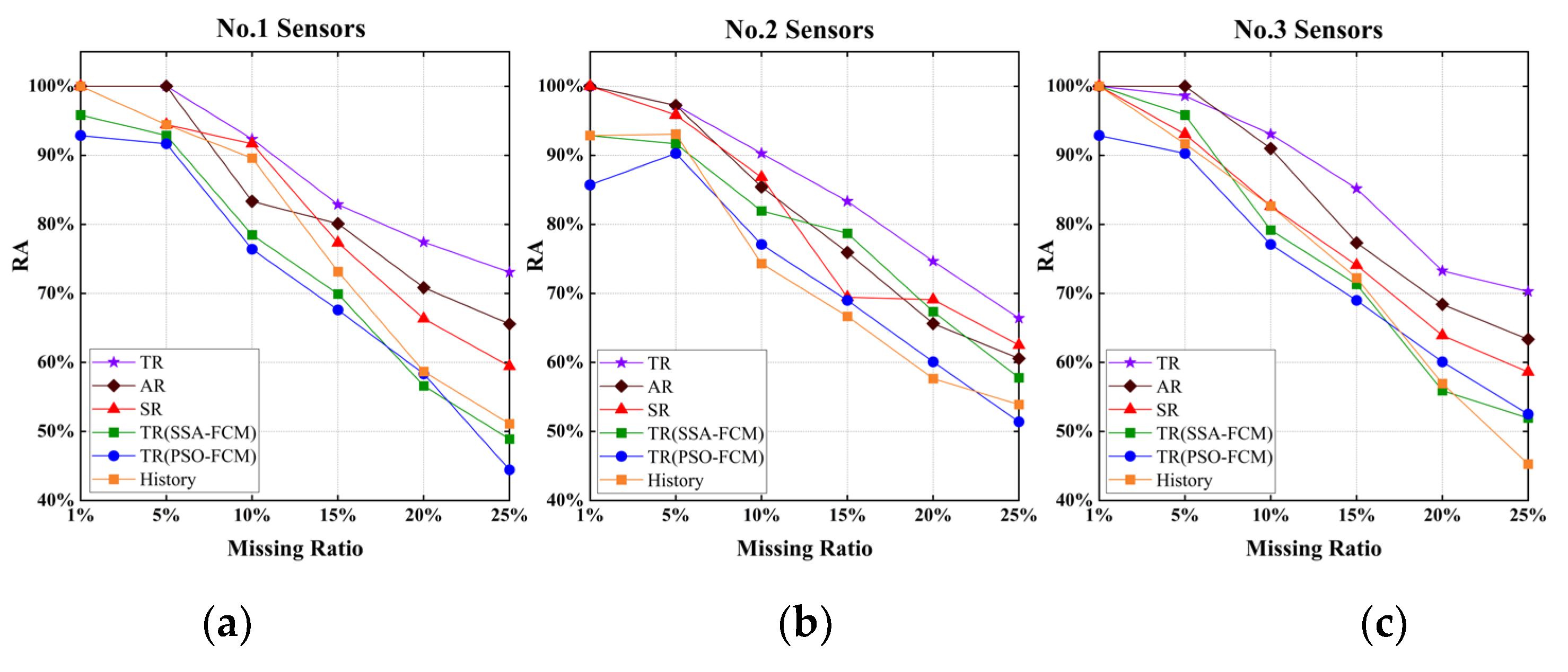 Sensors 22 04304 g011