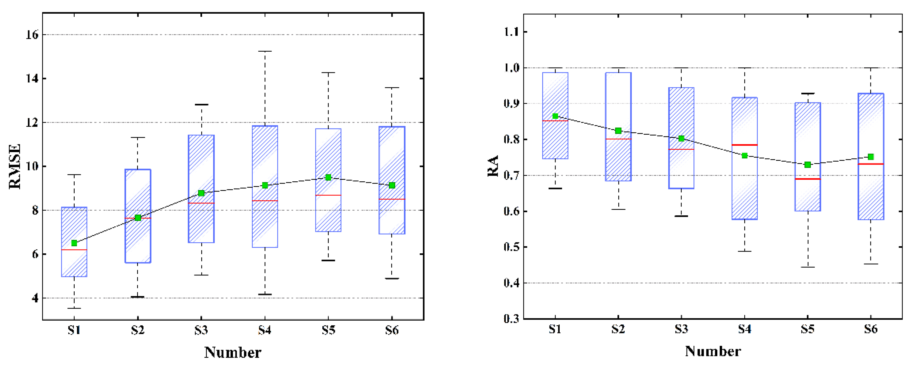 Sensors 22 04304 g012