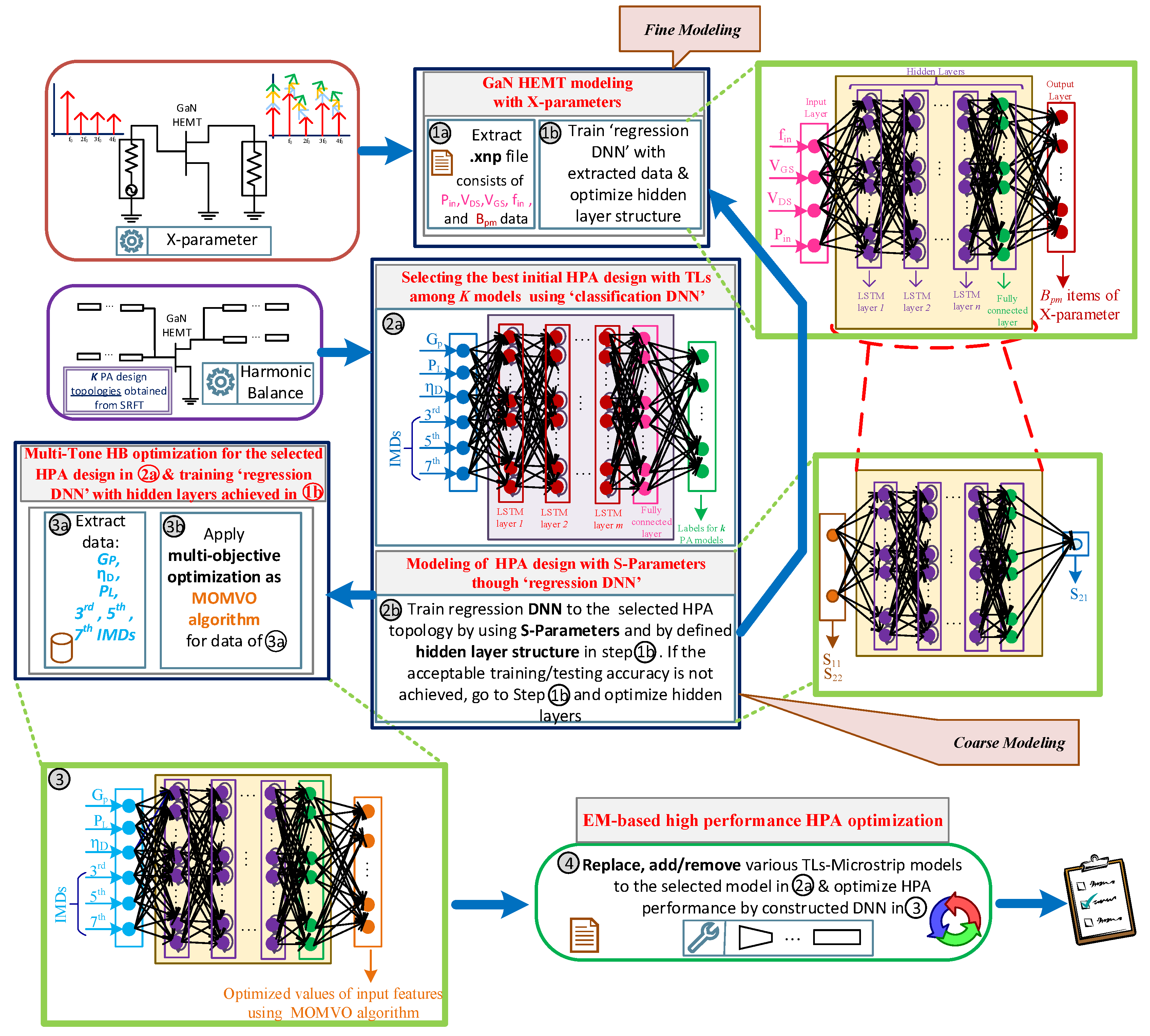 Sensors 22 04305 g001