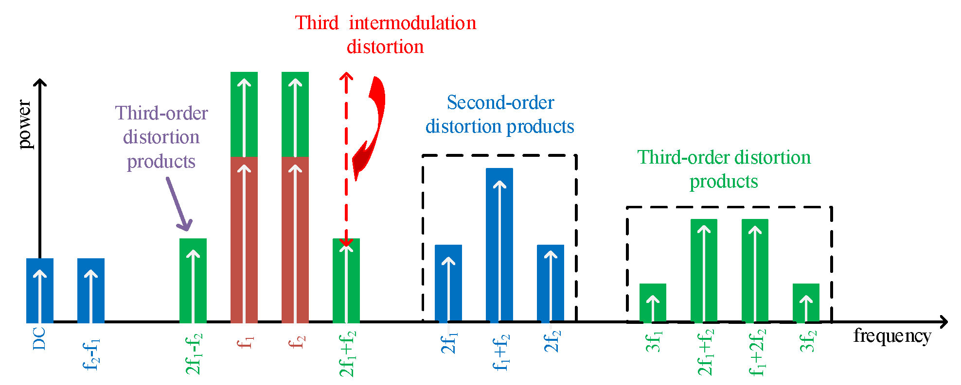 Sensors 22 04305 g002
