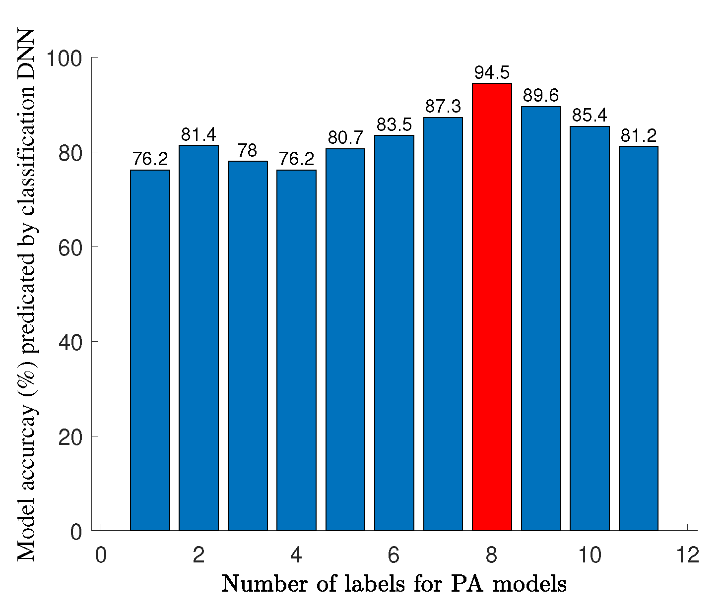 Sensors 22 04305 g004