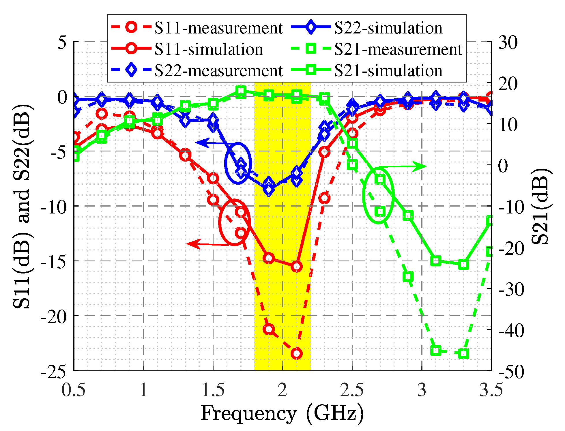 Sensors 22 04305 g006