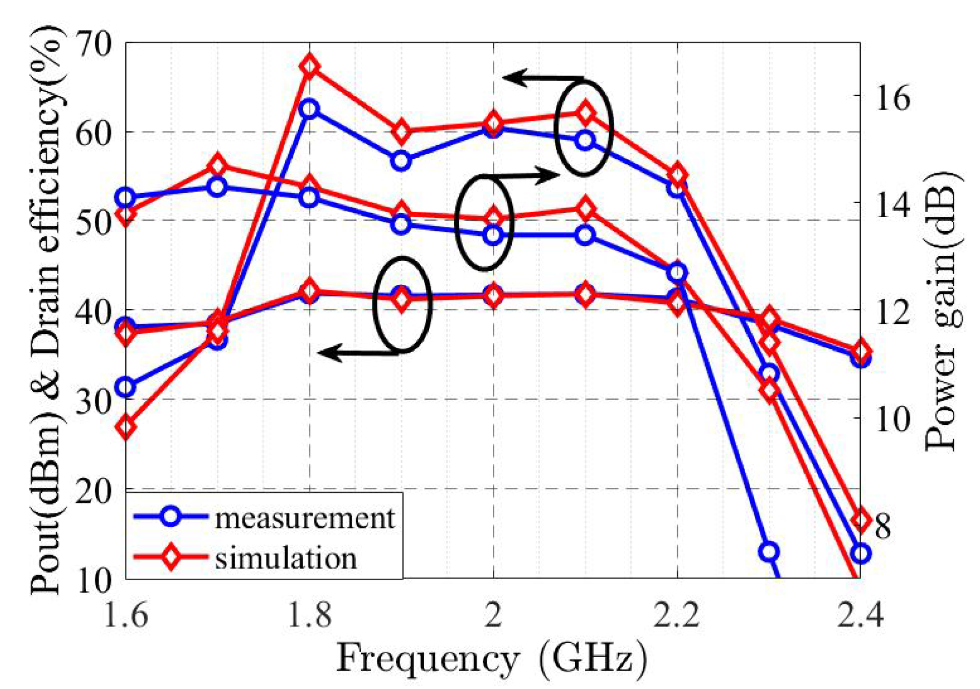 Sensors 22 04305 g007