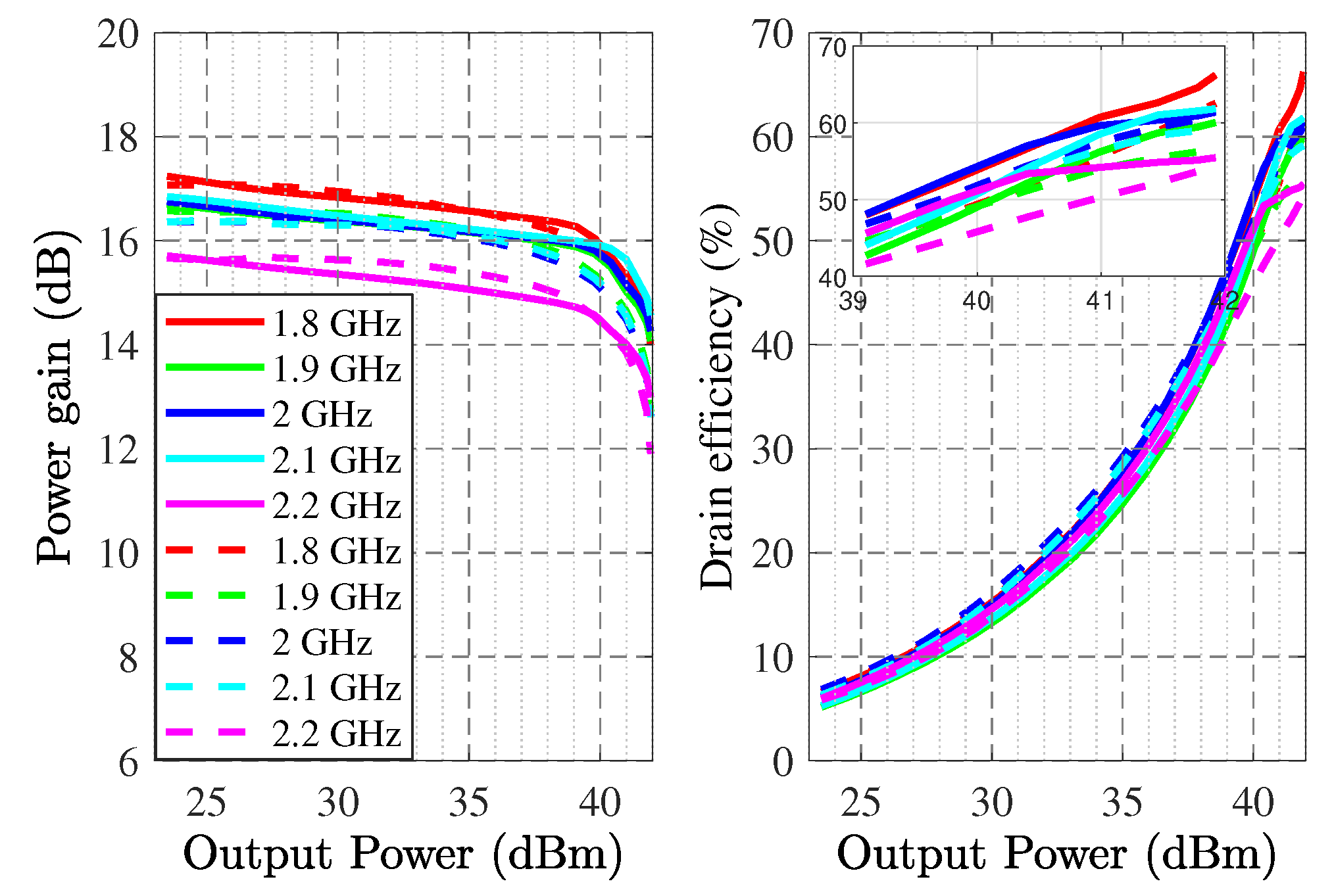 Sensors 22 04305 g008