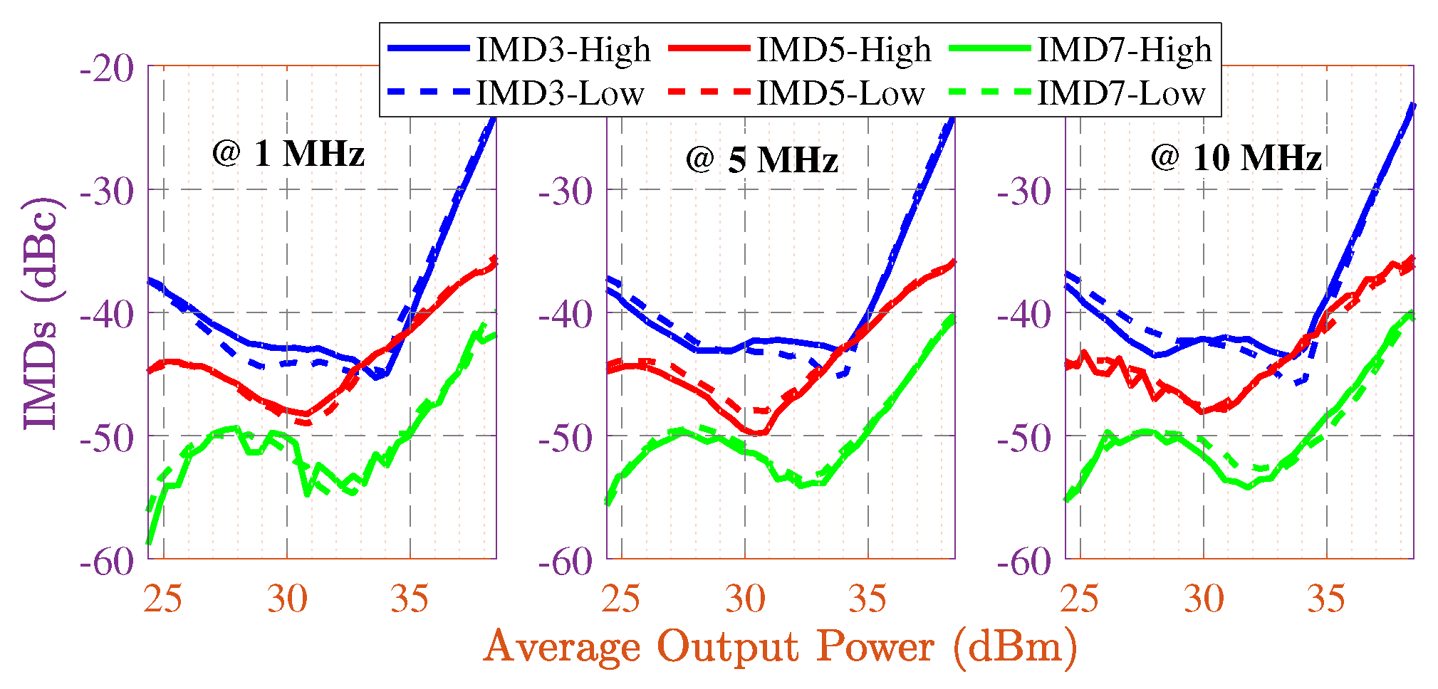 Sensors 22 04305 g009