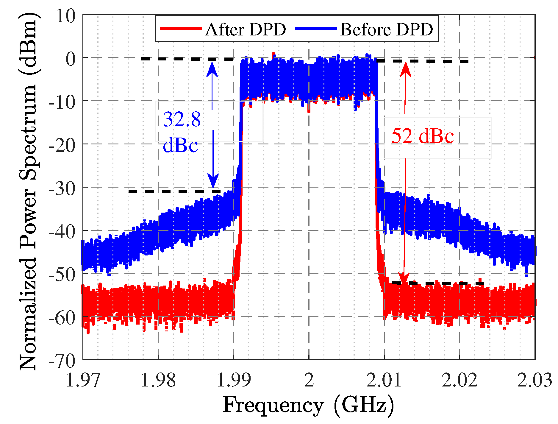 Sensors 22 04305 g010