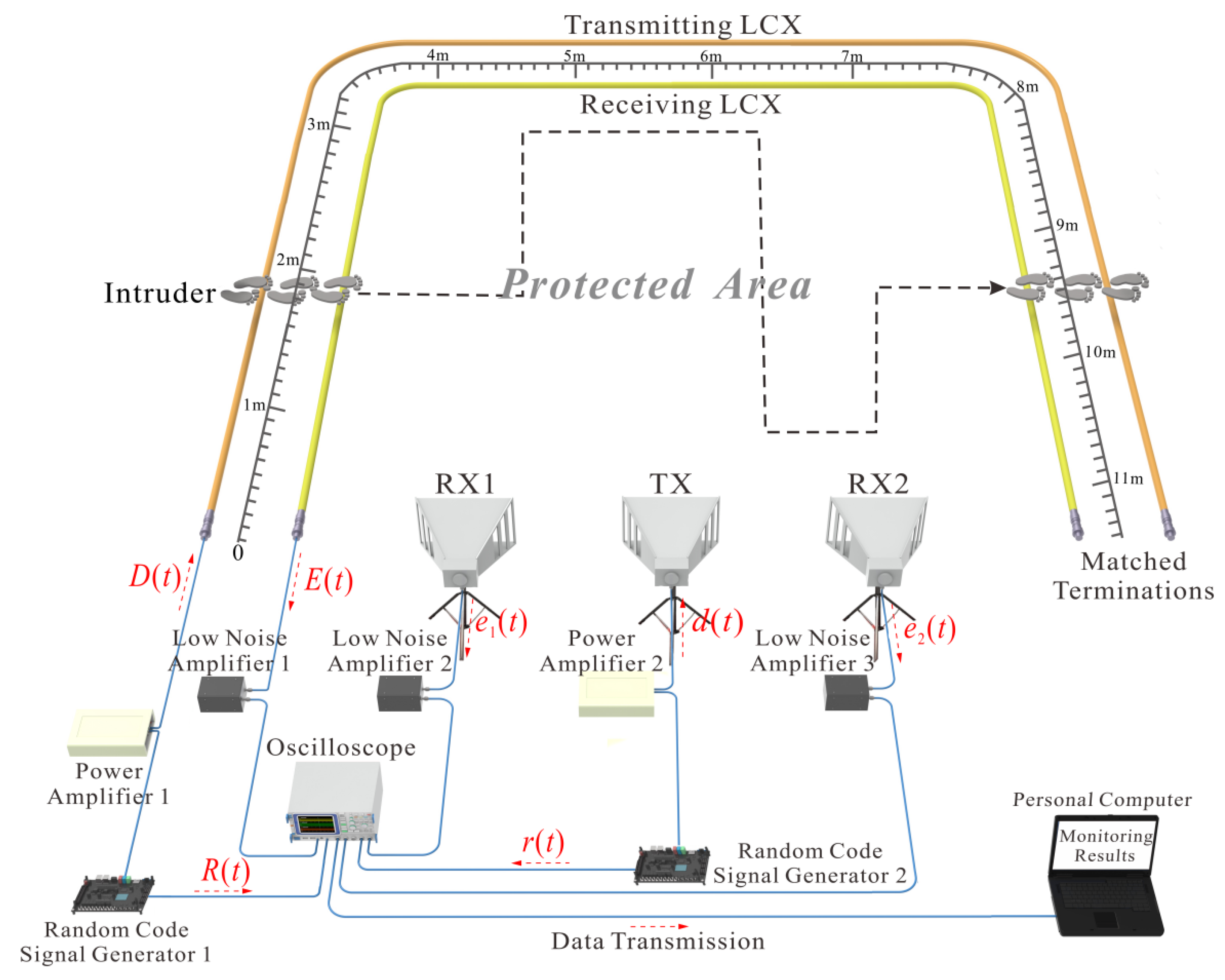 Sensors 22 04307 g001 Sensors 22 04307 g001