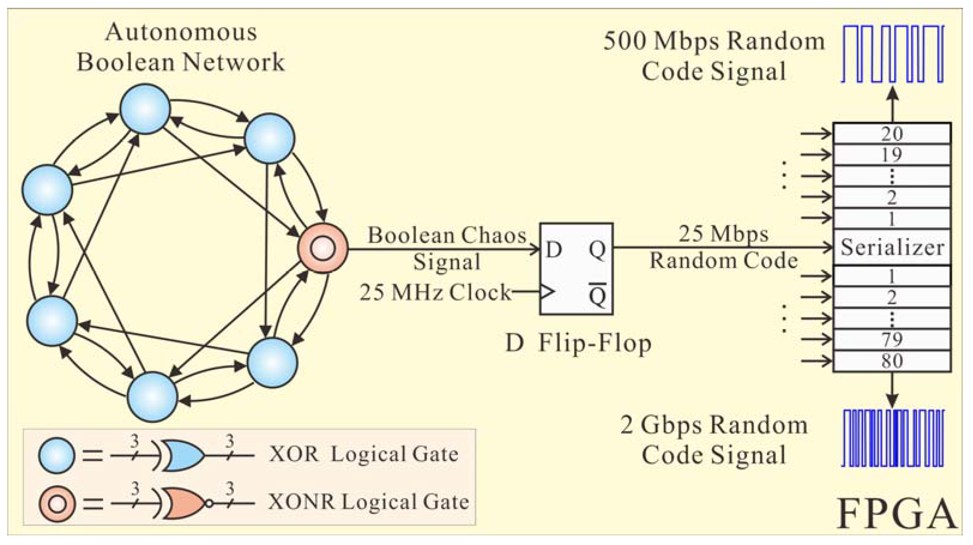 Sensors 22 04307 g003 Sensors 22 04307 g003