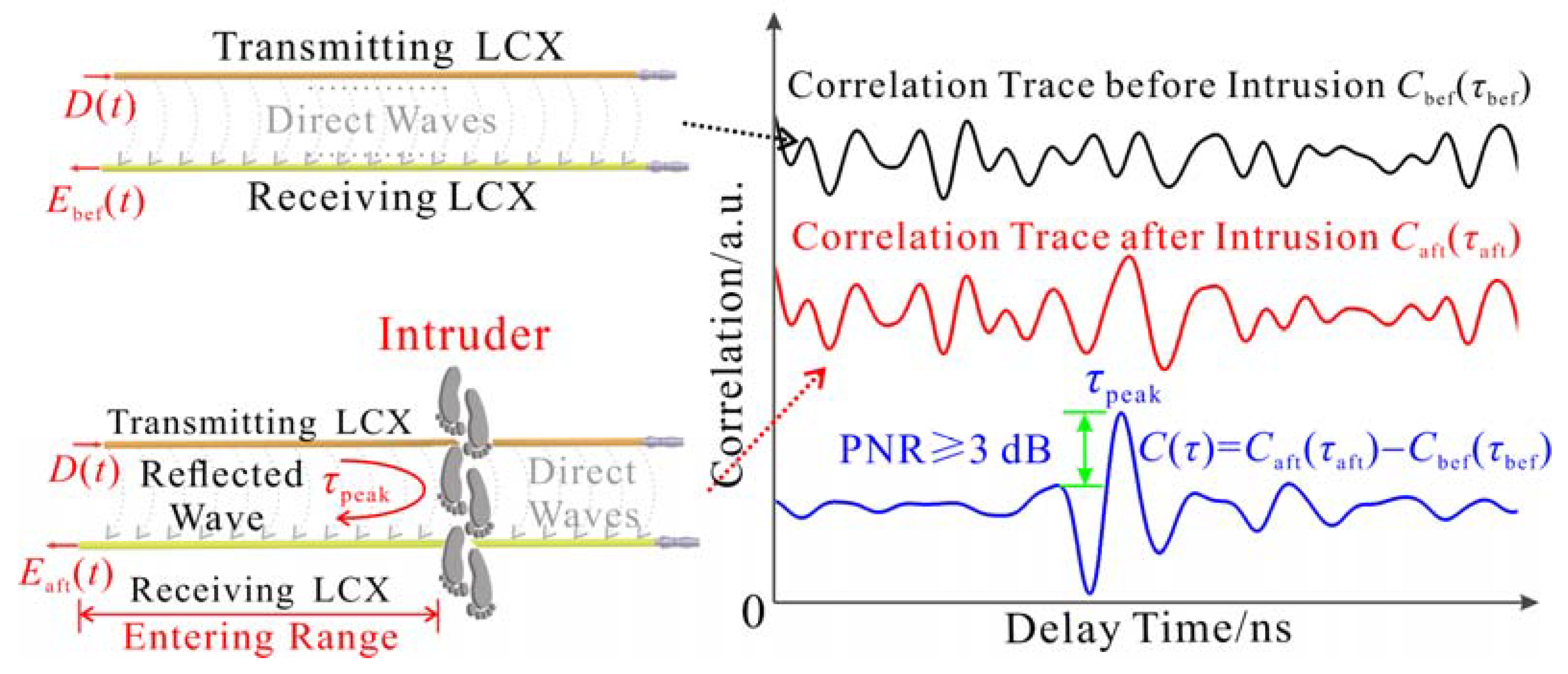 Sensors 22 04307 g006 Sensors 22 04307 g006