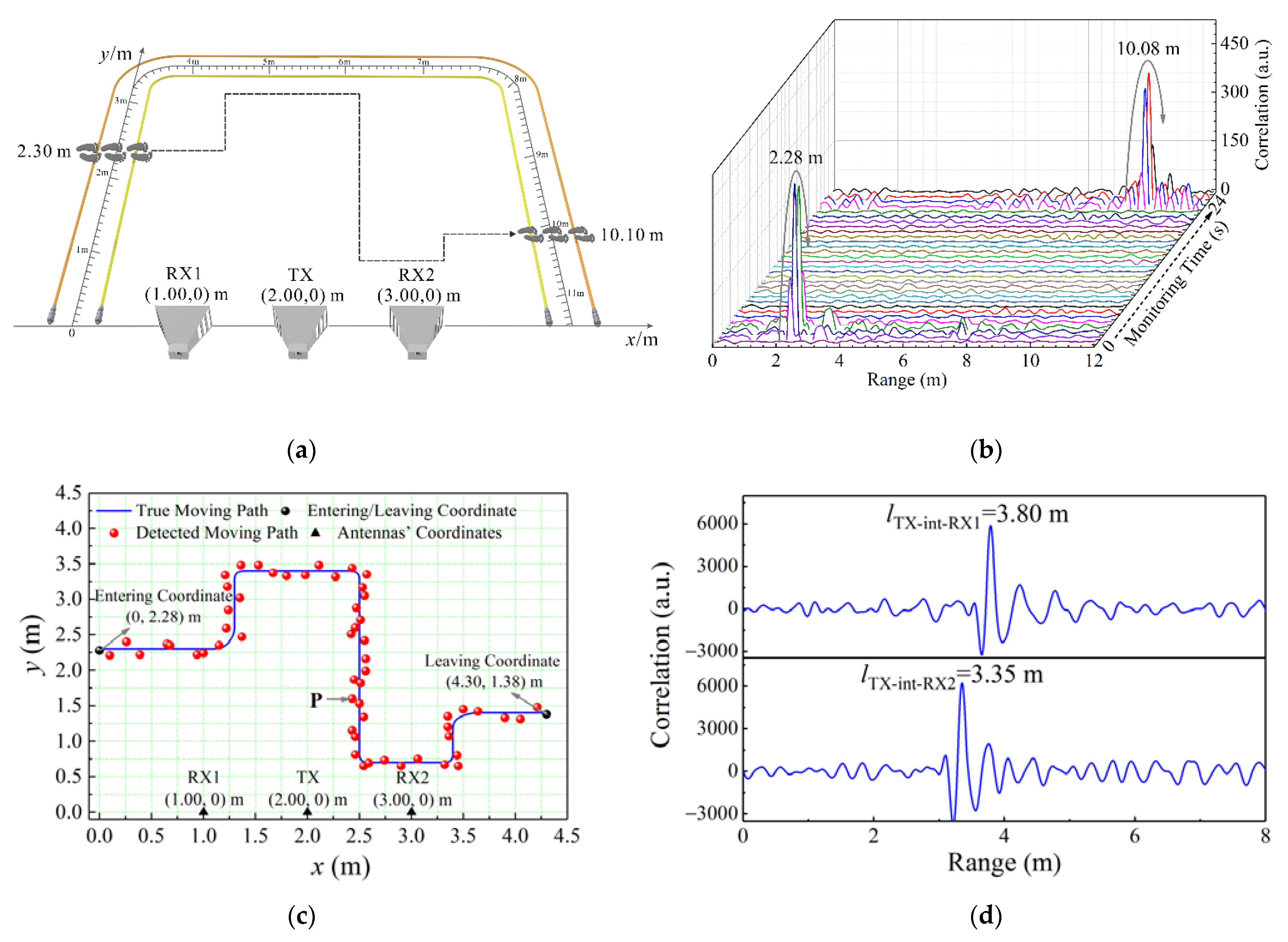 Sensors 22 04307 g007 Sensors 22 04307 g007
