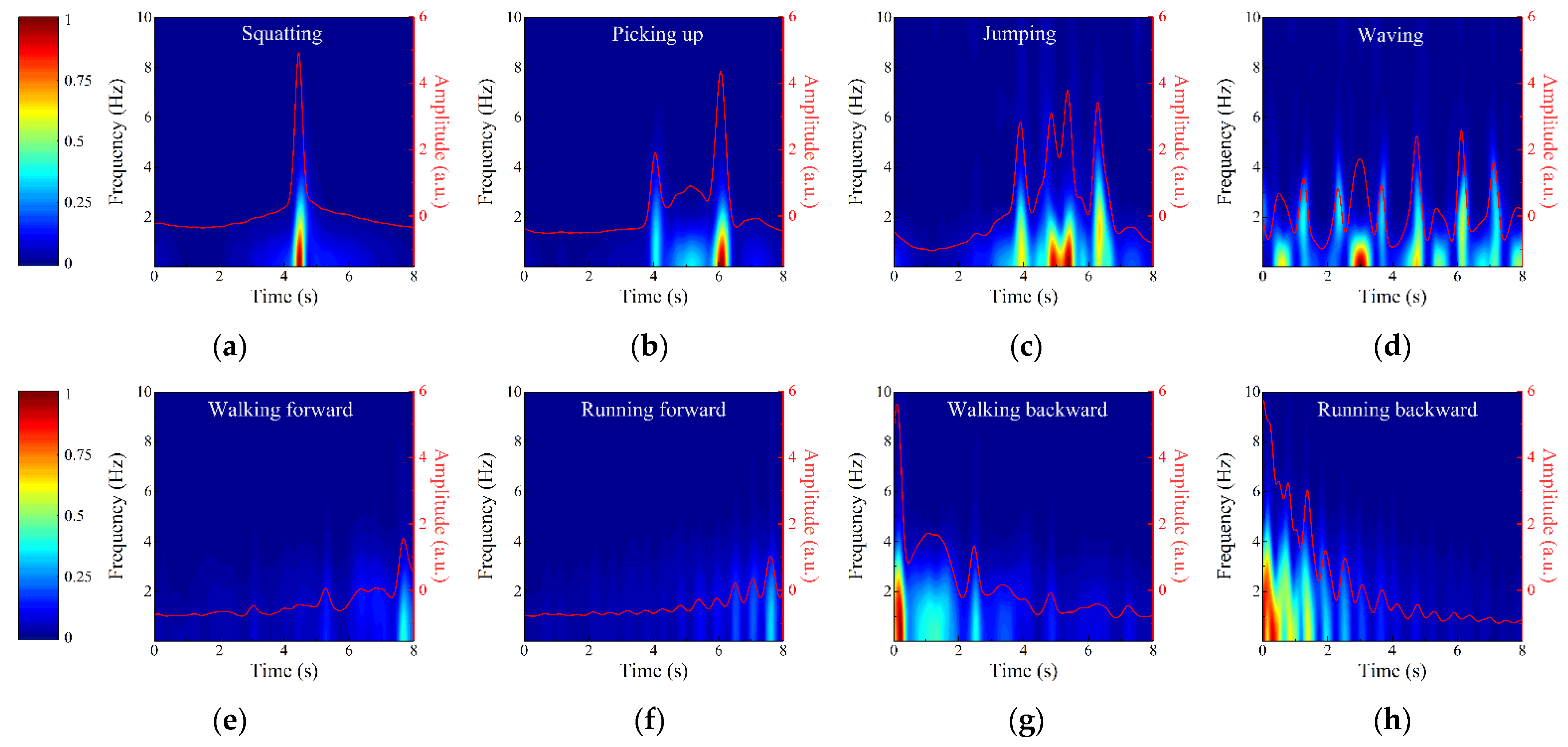 Sensors 22 04307 g009 Sensors 22 04307 g009